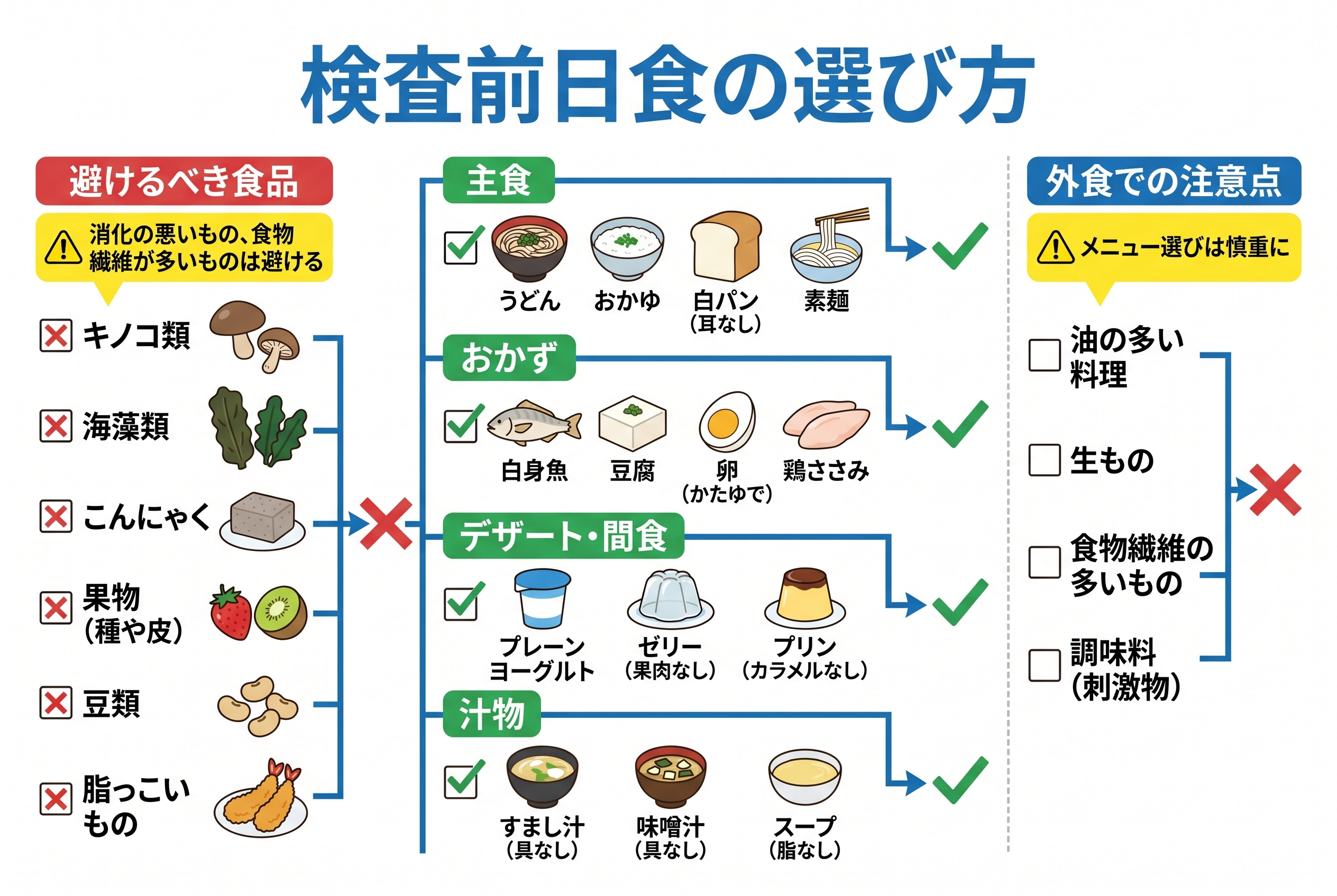 大腸検査前の食事制限とは？いつから何を食べてよいか押さえておこう