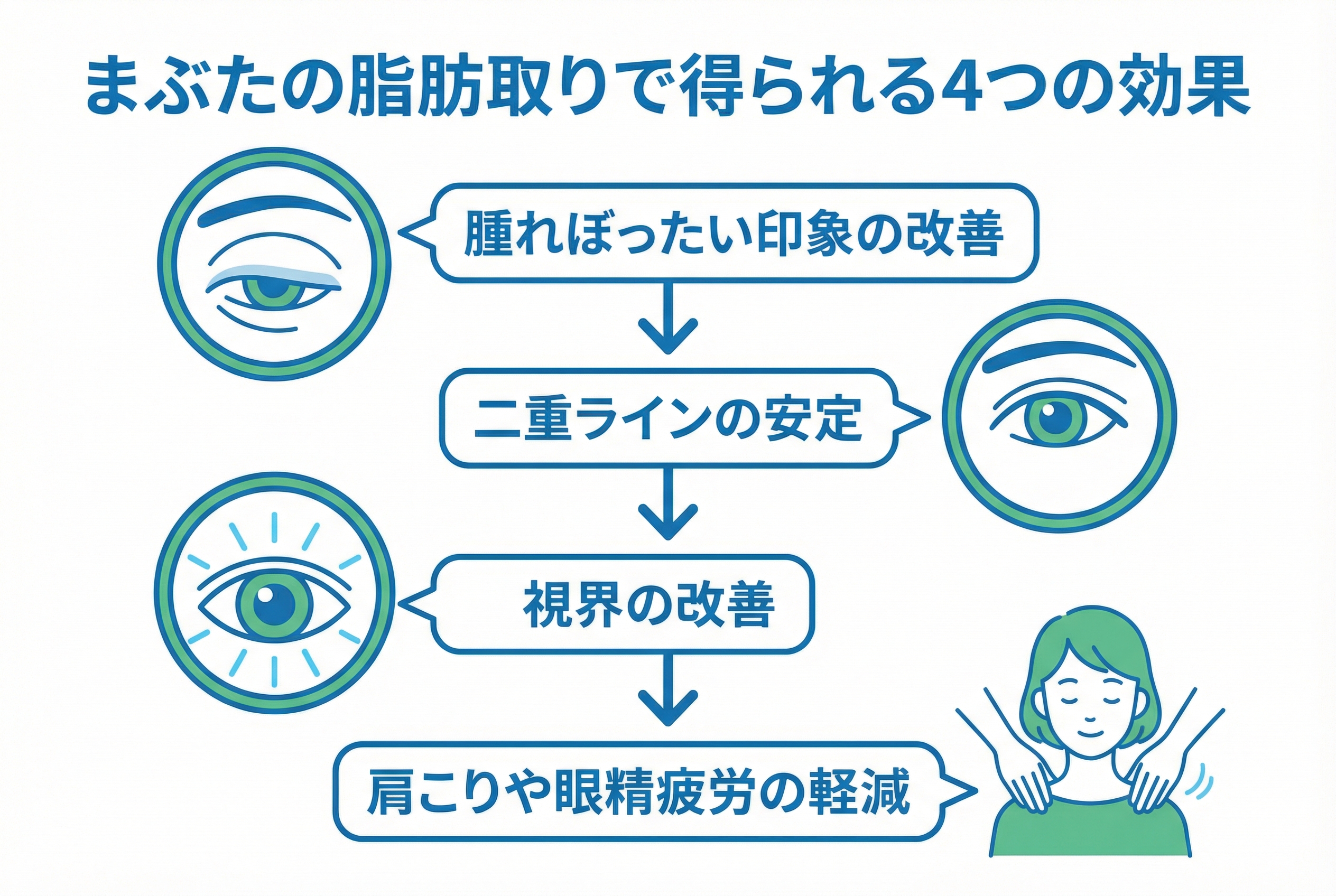 まぶたの脂肪取りだけで本当に変わる？効果と注意点