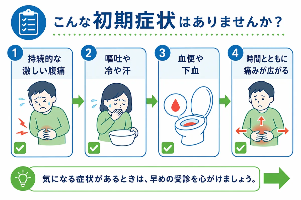 腹痛 吐き気 冷や汗 顔面蒼白 便秘