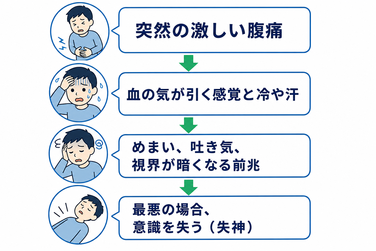 これは危険？それとも大丈夫？迷走神経反射を見極めるポイント - 画像 1