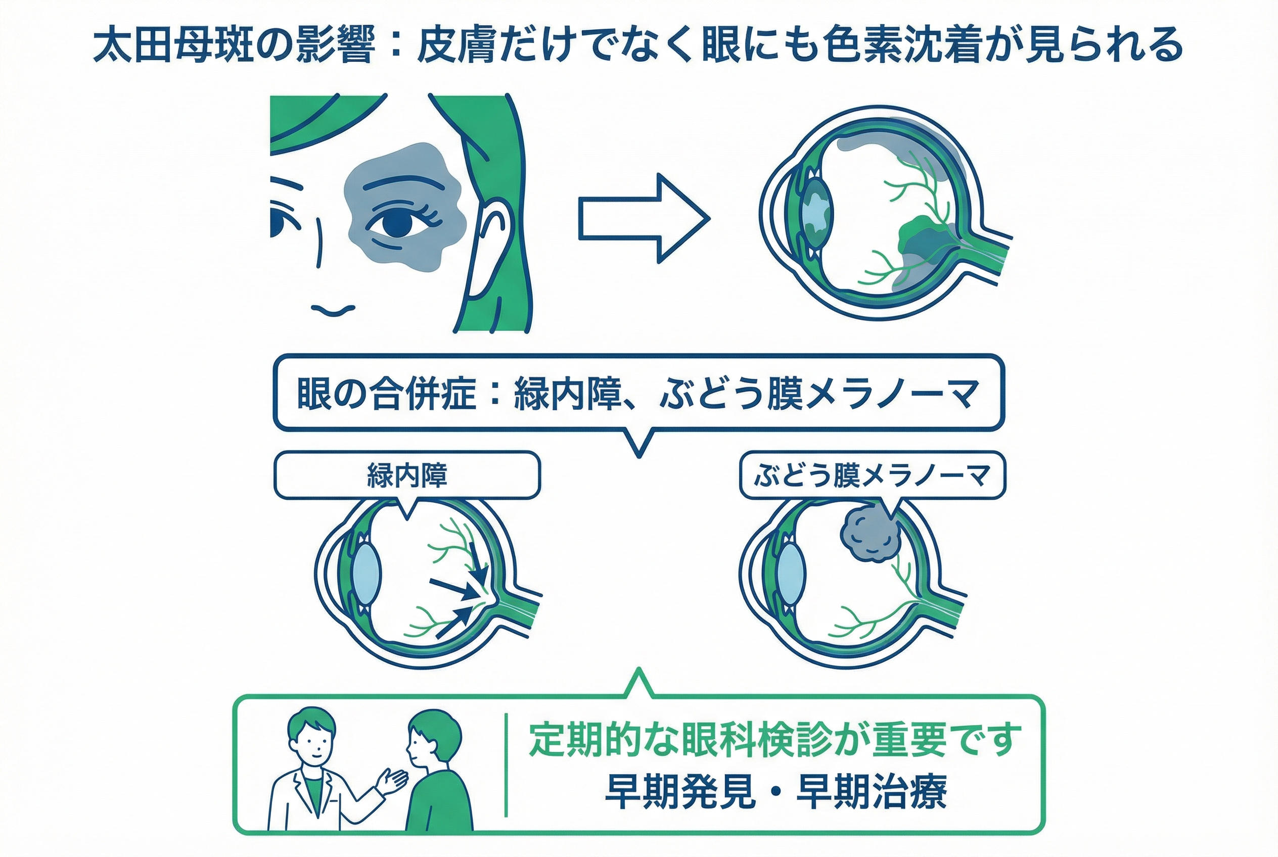 論文データに基づく太田母斑レーザー治療の最前線