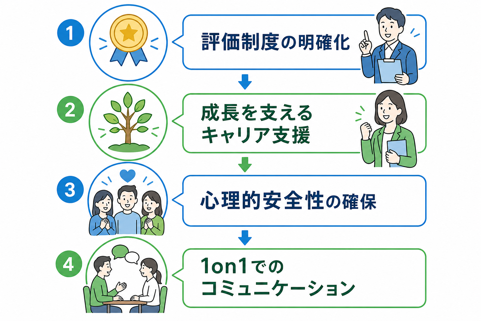 【立場別】リテンション向上へのアプローチ方法