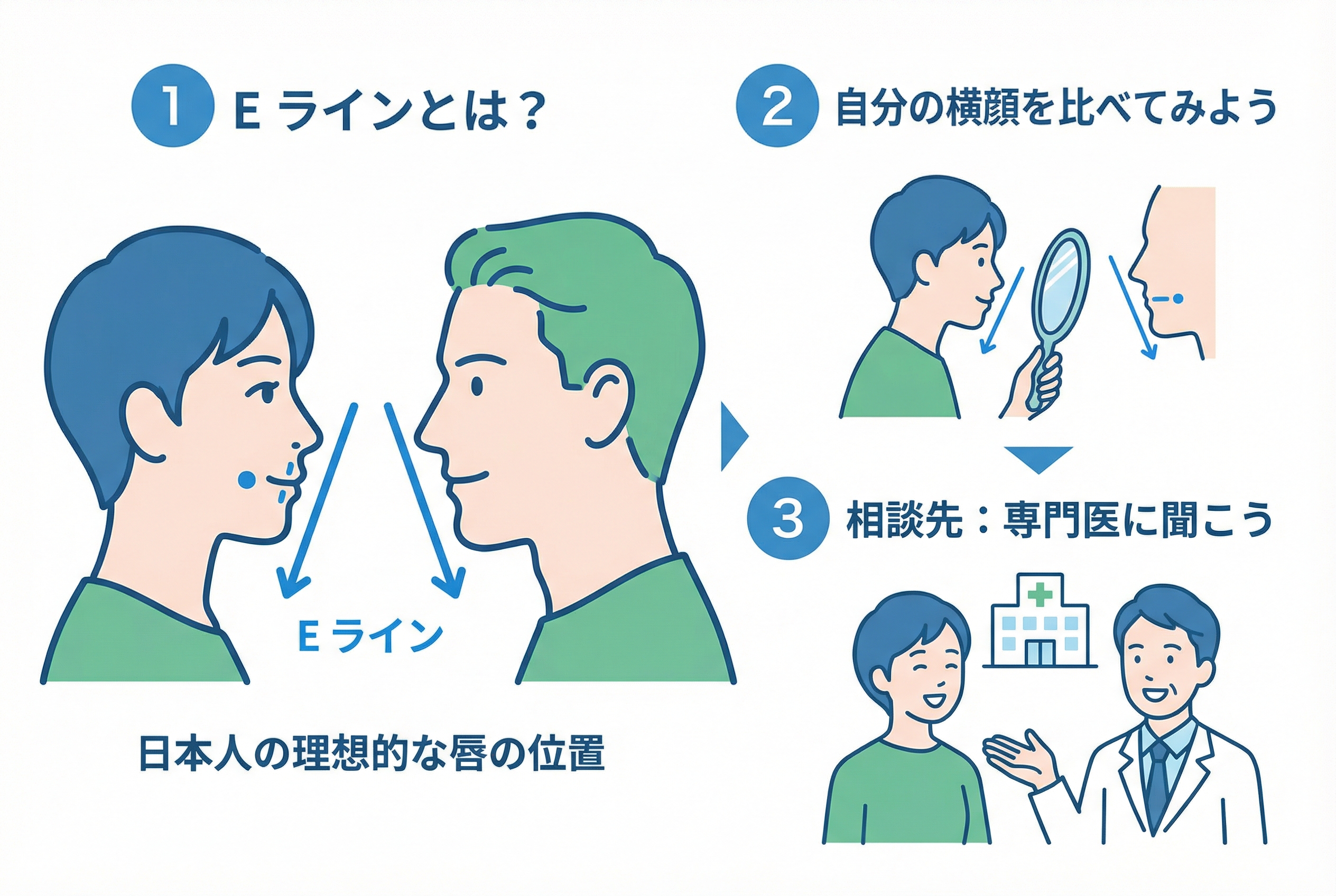 世界基準のEラインは日本人には当てはまらない?人種と性別で異なる理想の横顔