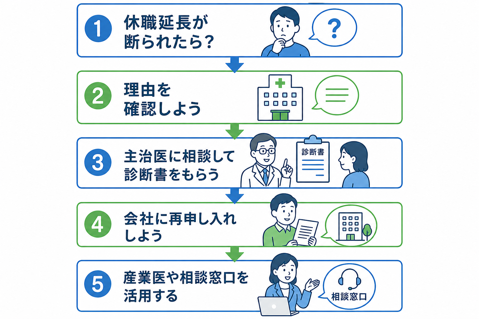 延長期間中の過ごし方と復職判断の目安