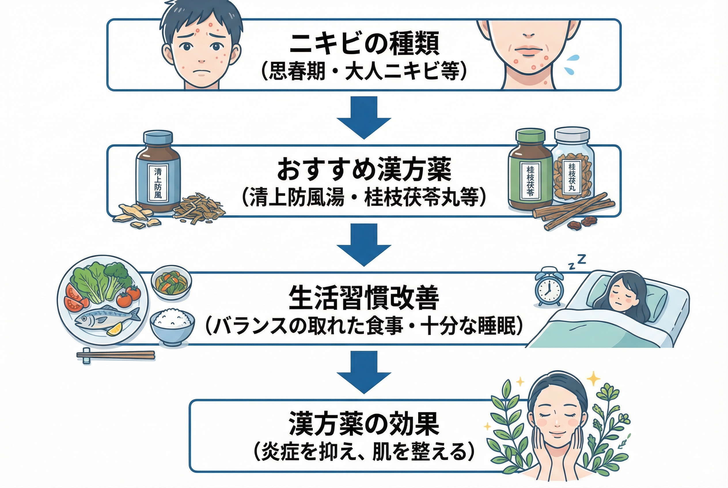 ニキビ漢方治療の注意点と効果を高める生活習慣