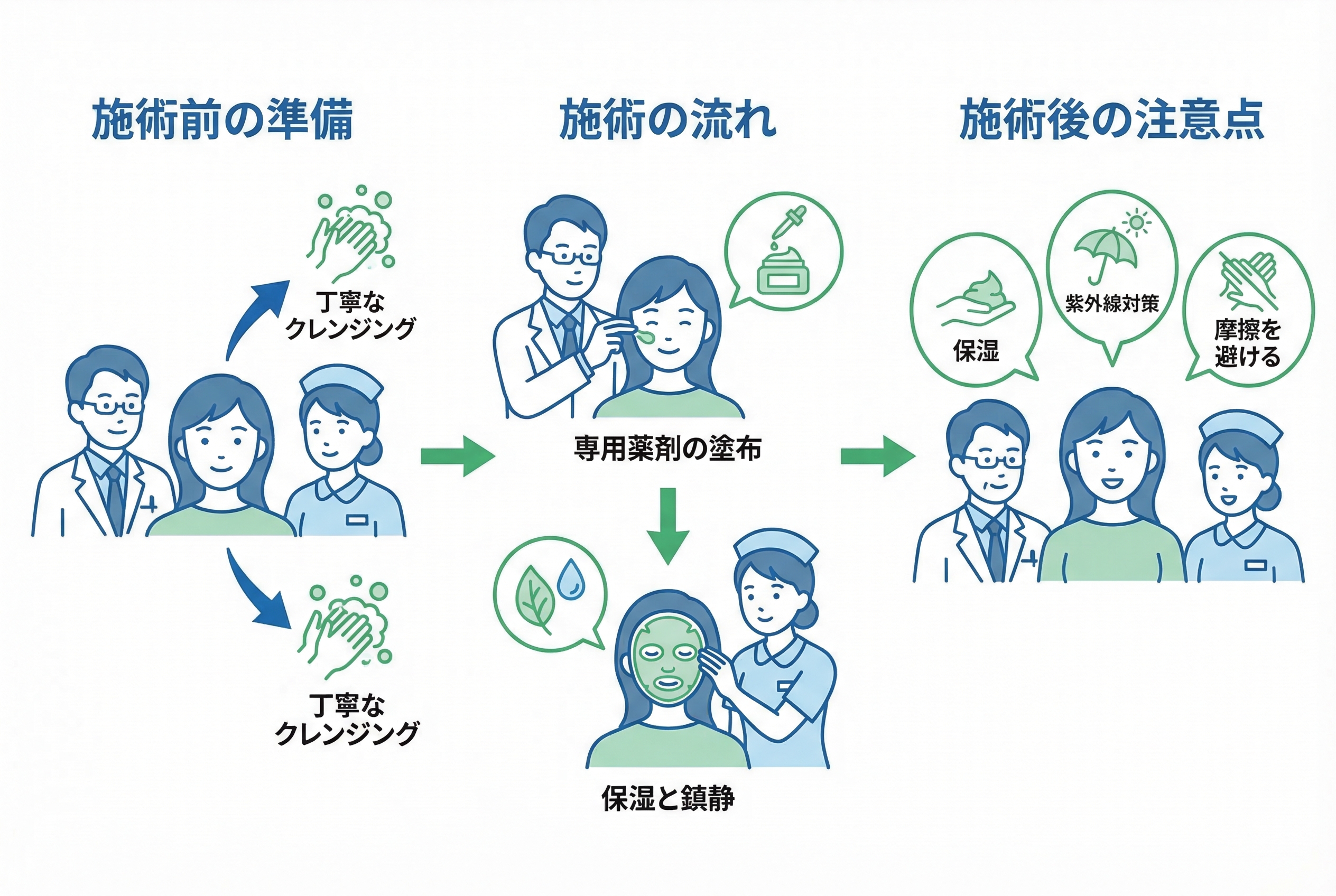 マッサージピールの費用相場とクリニック選びのポイント