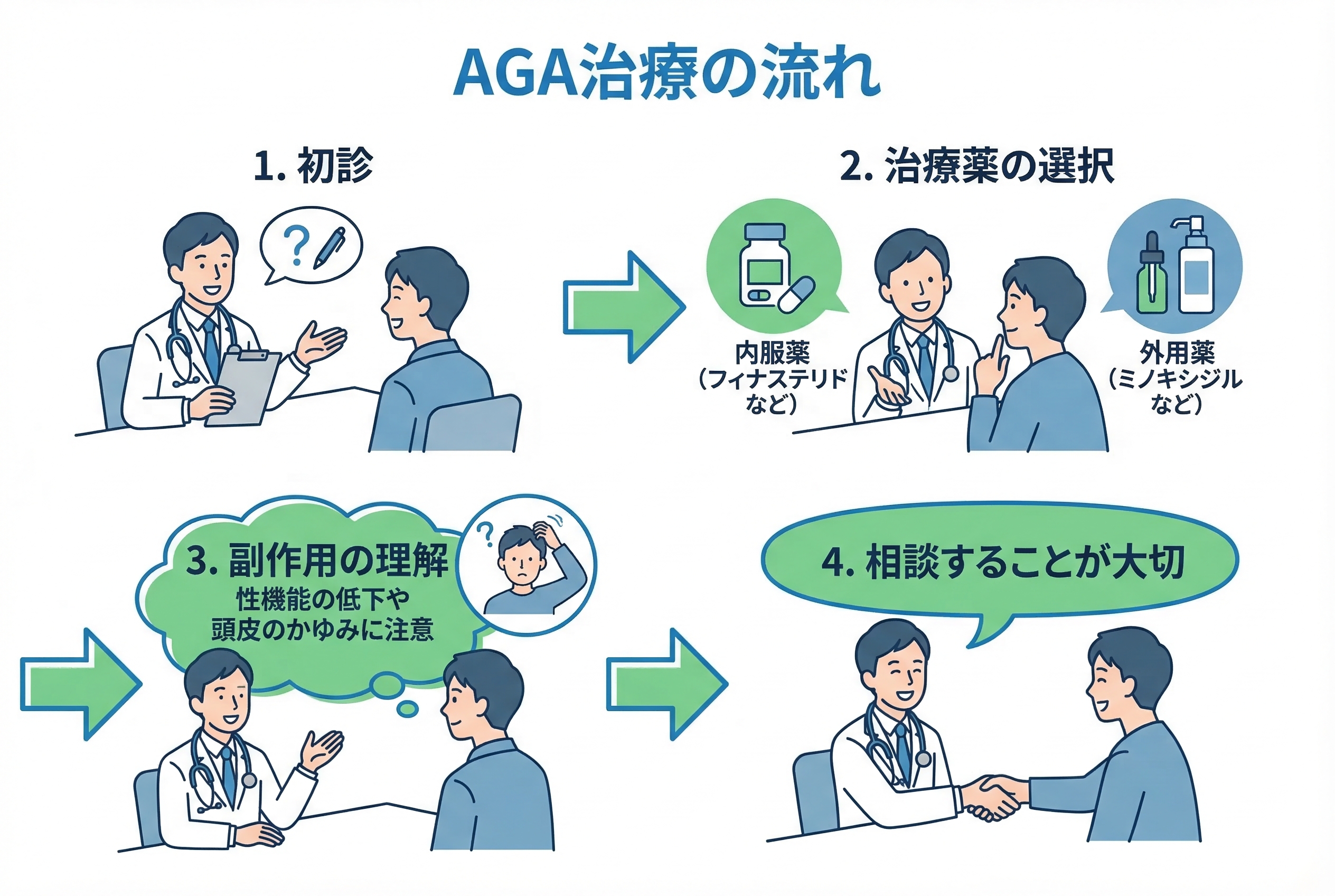 AGA治療を始めるクリニック選びと費用