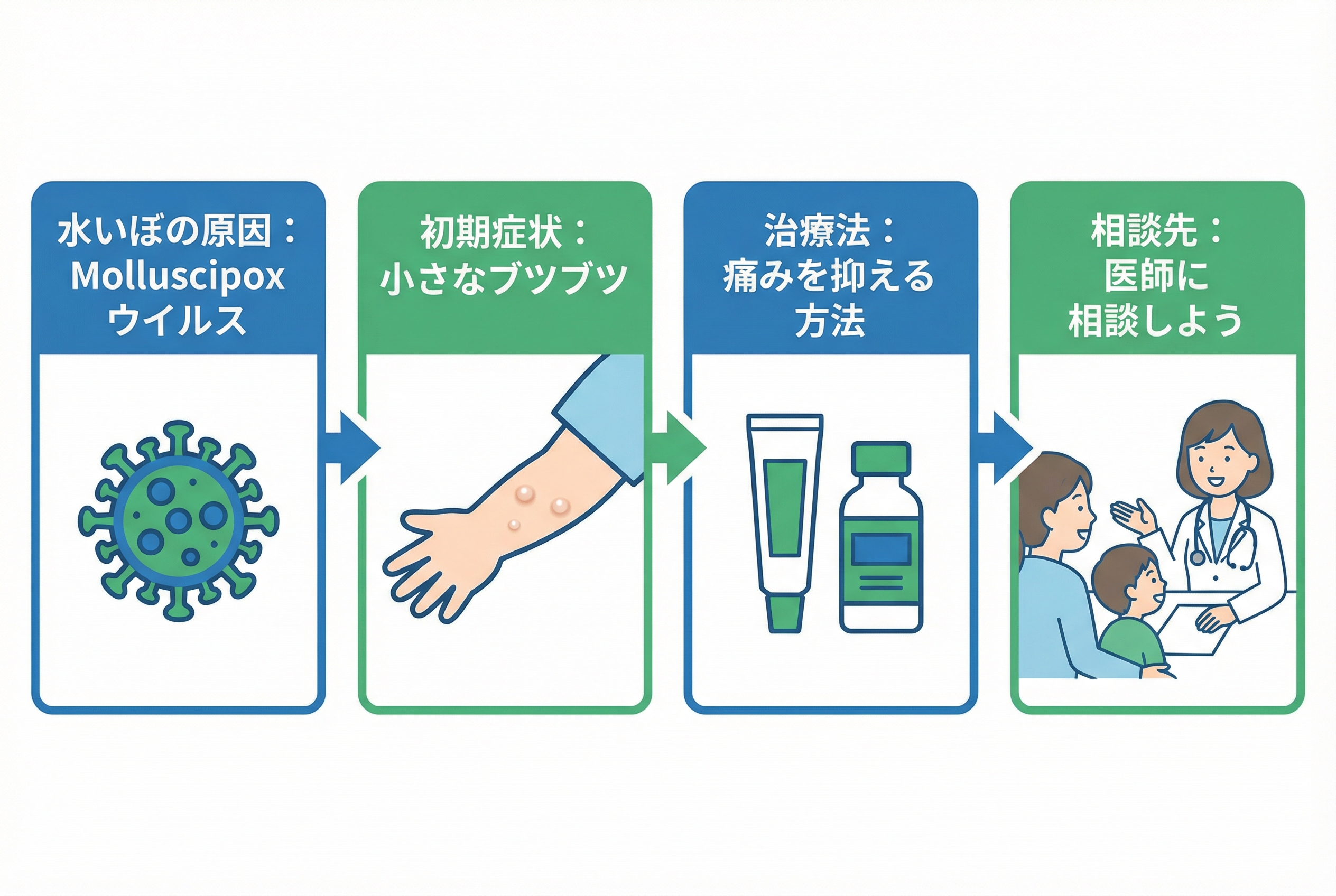 水いぼ（伝染性軟属腫）の基本知識5つ
