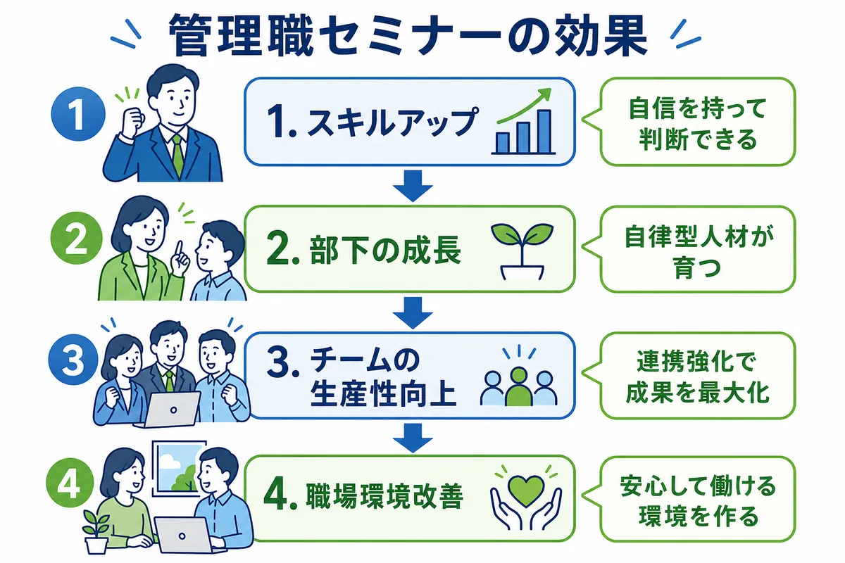 プレイングマネージャーが抱える特有の悩みと解決策