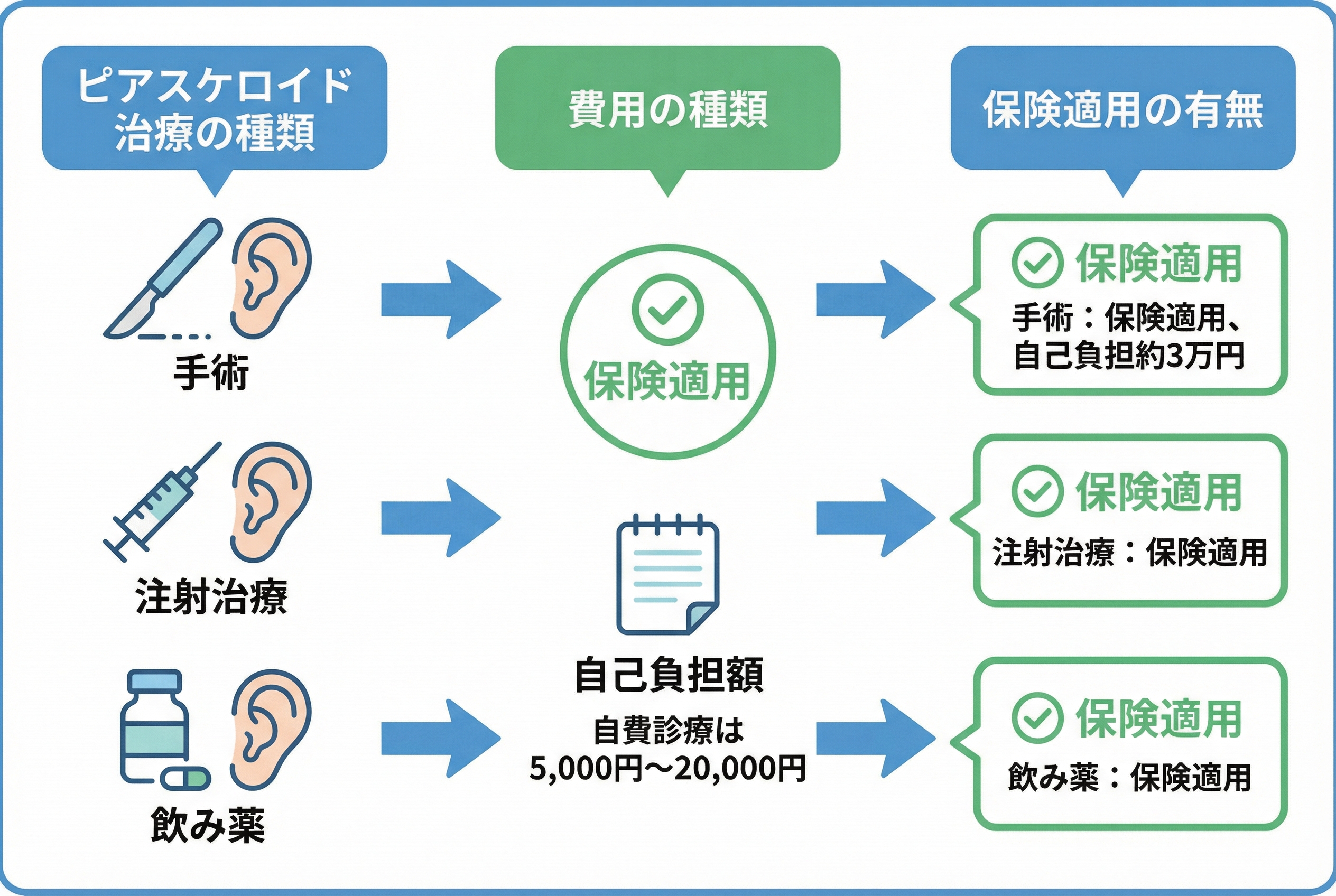 ピアスケロイド治療で後悔しないためのQ&A