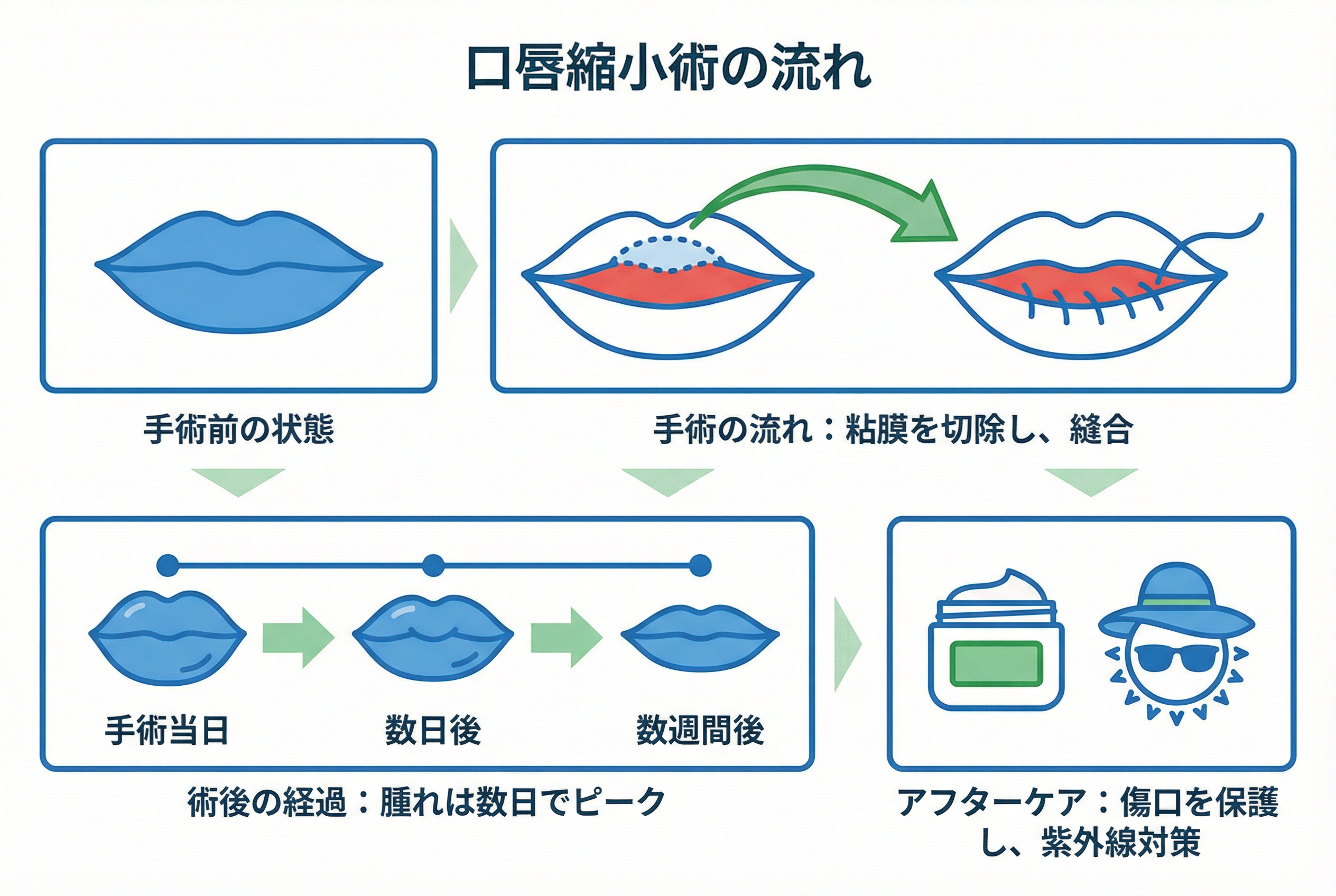 口唇縮小術で人中が伸びる?合併症と注意点