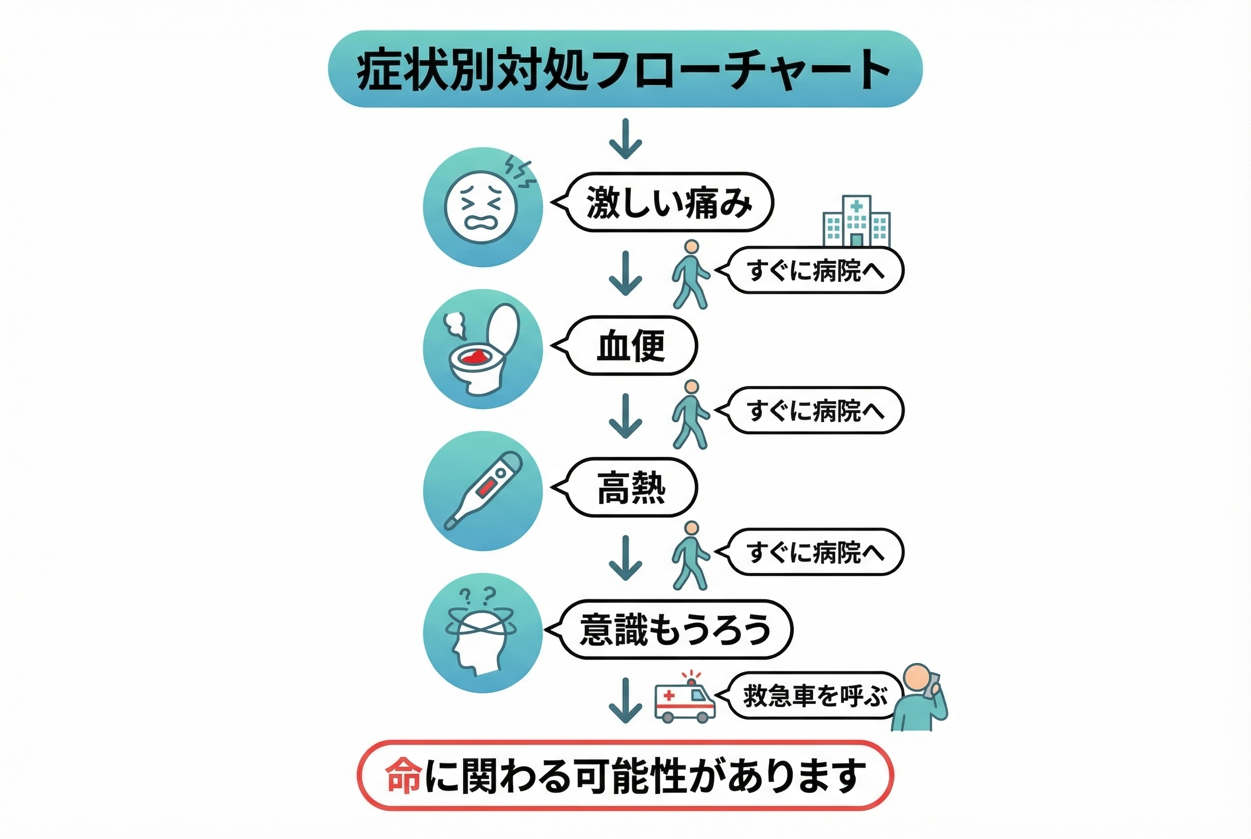 【症状でチェック】下腹部のキリキリ痛と下痢の原因は？