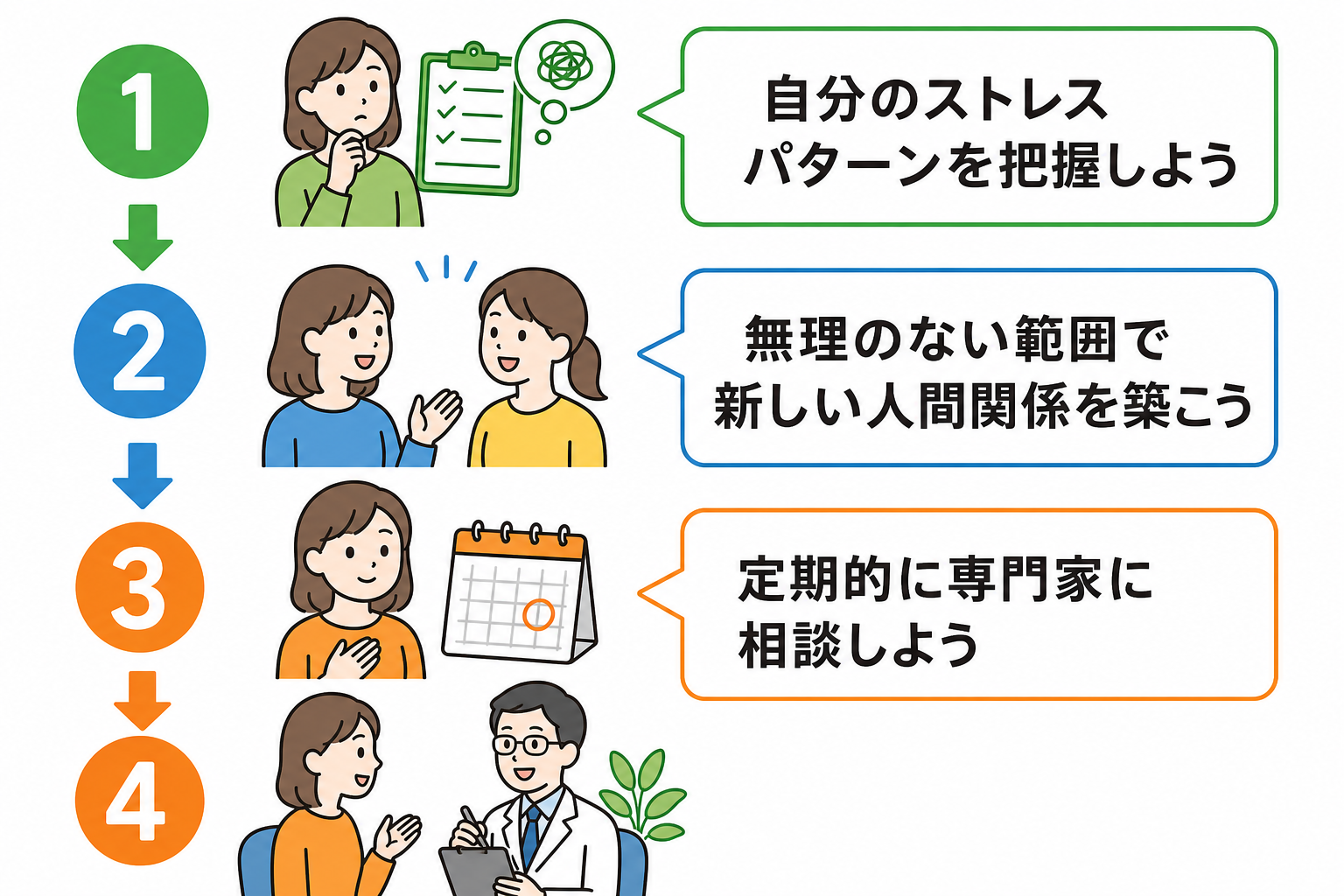 異動先で適応障害を再発させないための3つの予防策