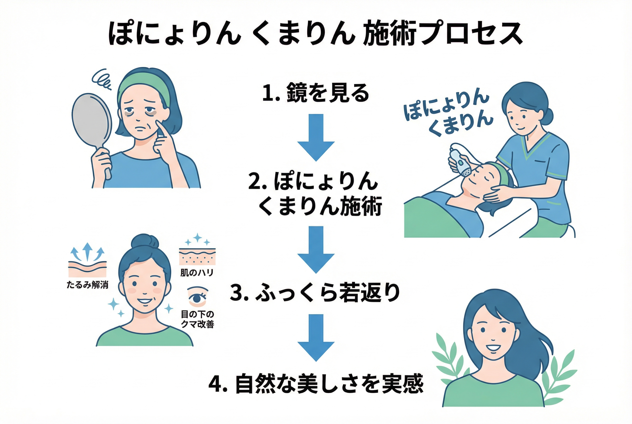 ぽにょりん くまりんとは？40代以降に選ばれる3つの理由