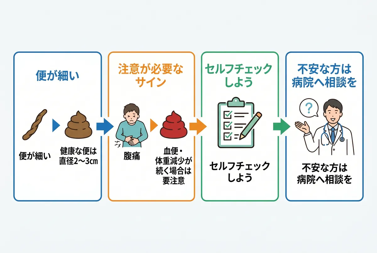 便が細いのはストレスが原因?考えられる病気と改善策を医師が解説 | あけぼの橋内科・内視鏡内科