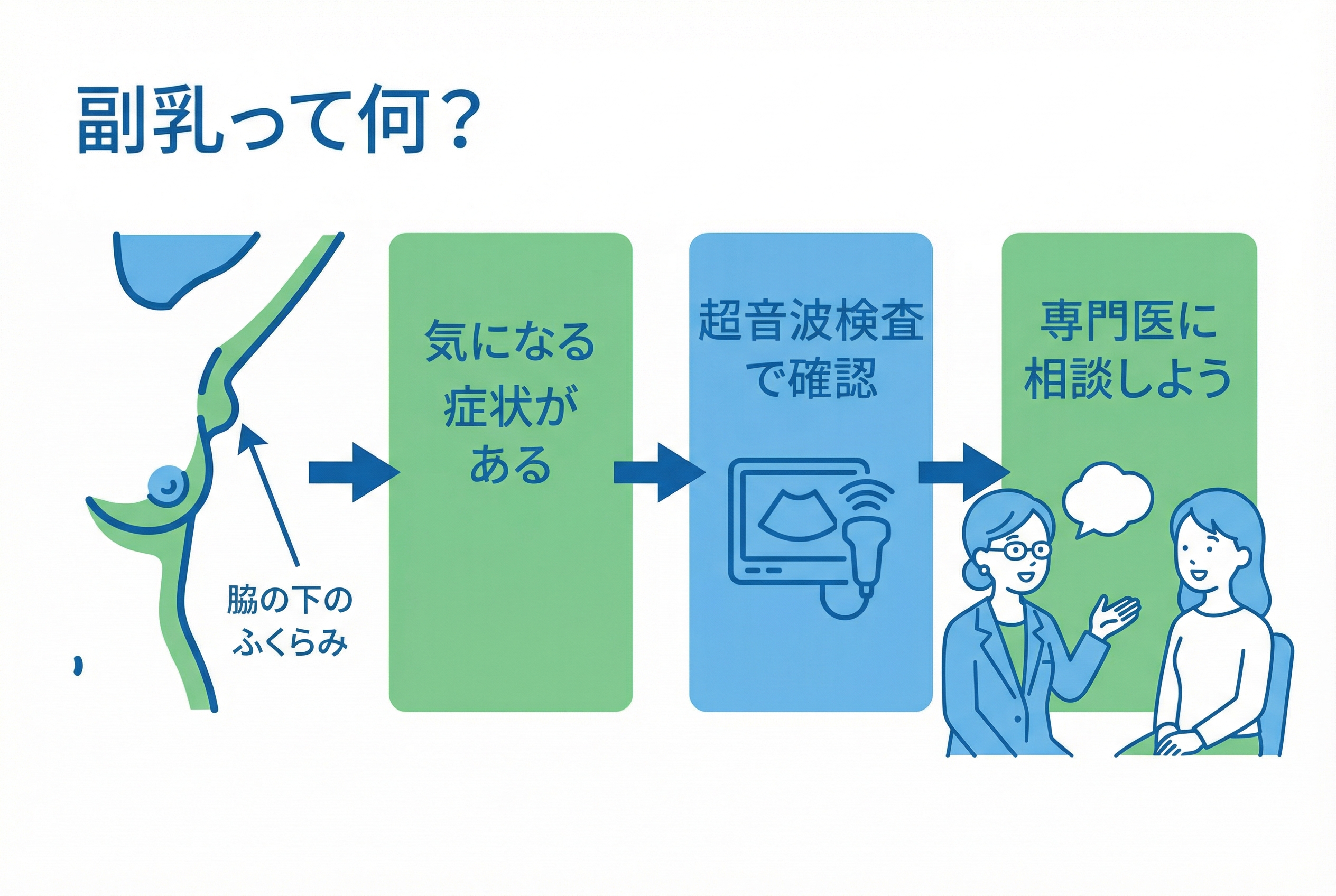 副乳と関連疾患のリスク - 超音波検査による正確な診断