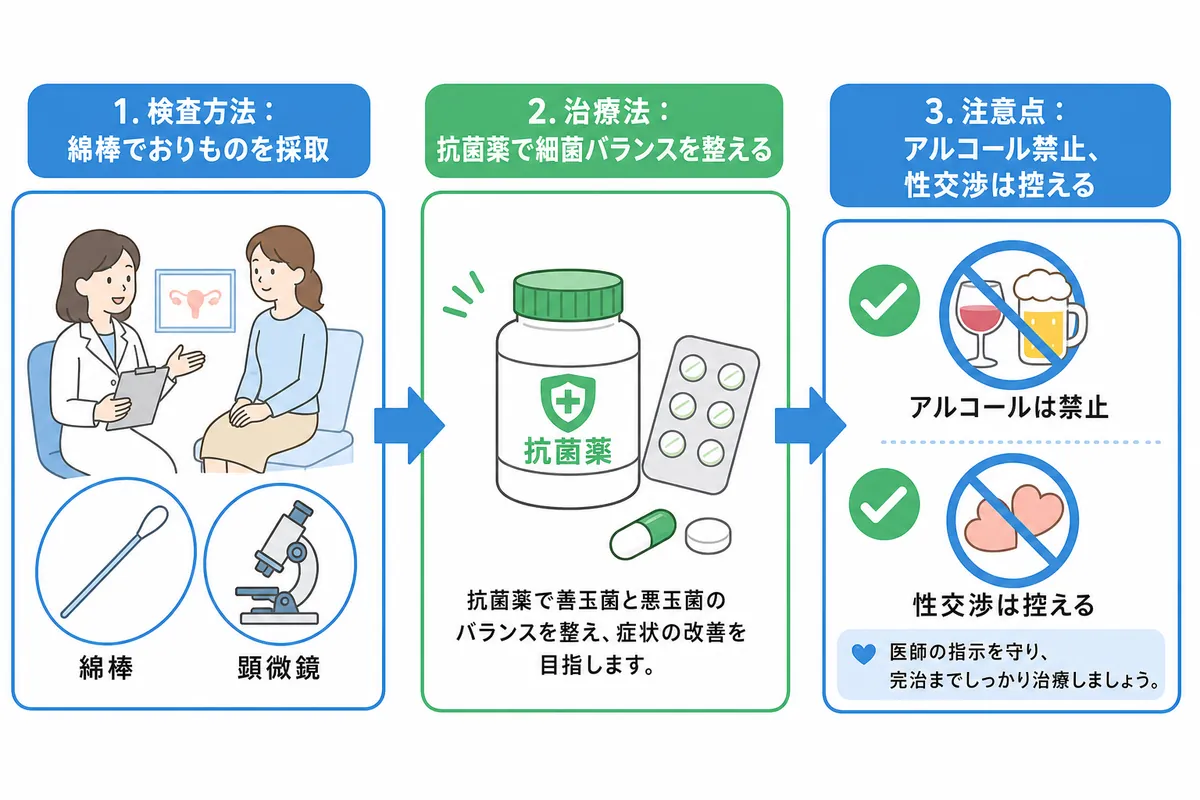 もう繰り返さない！細菌性膣炎の再発を防ぐための新習慣