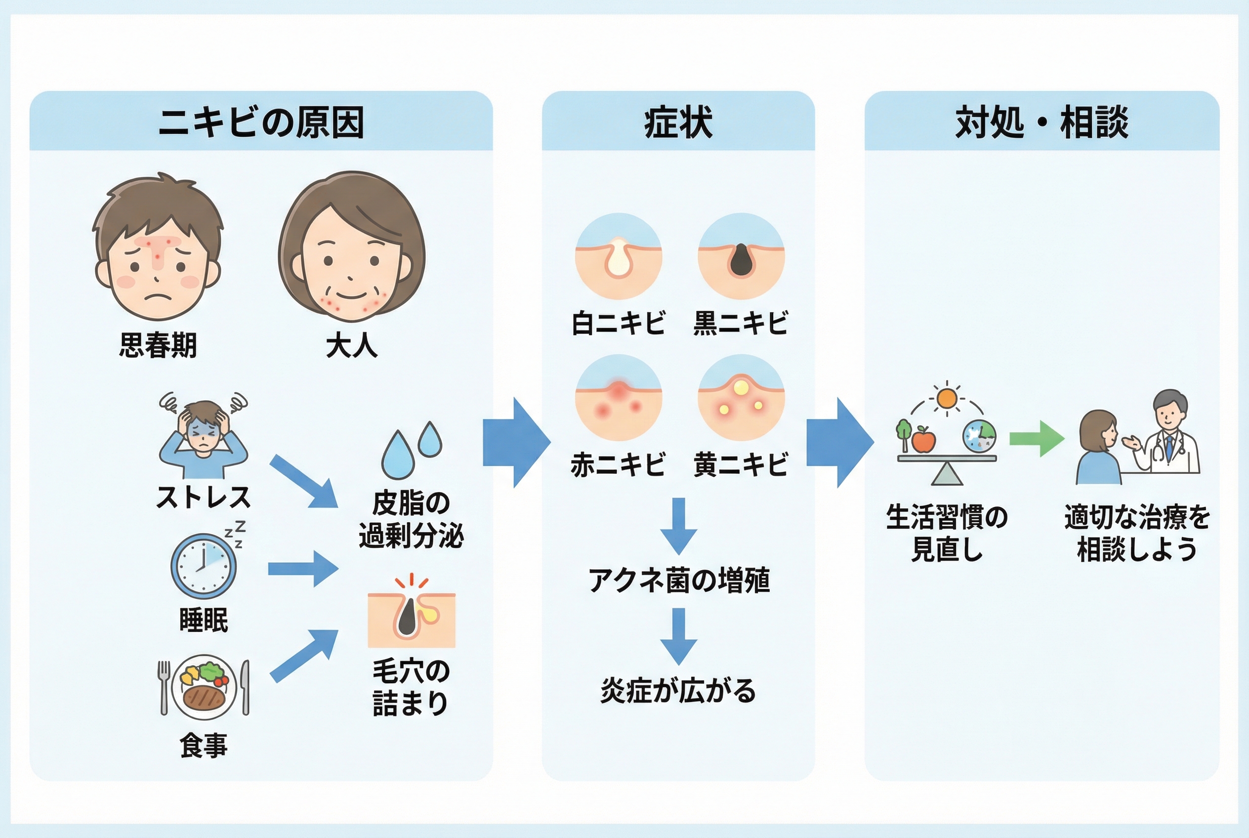 【場所・種類別】あなたのニキビはどのタイプ？症状の見分け方