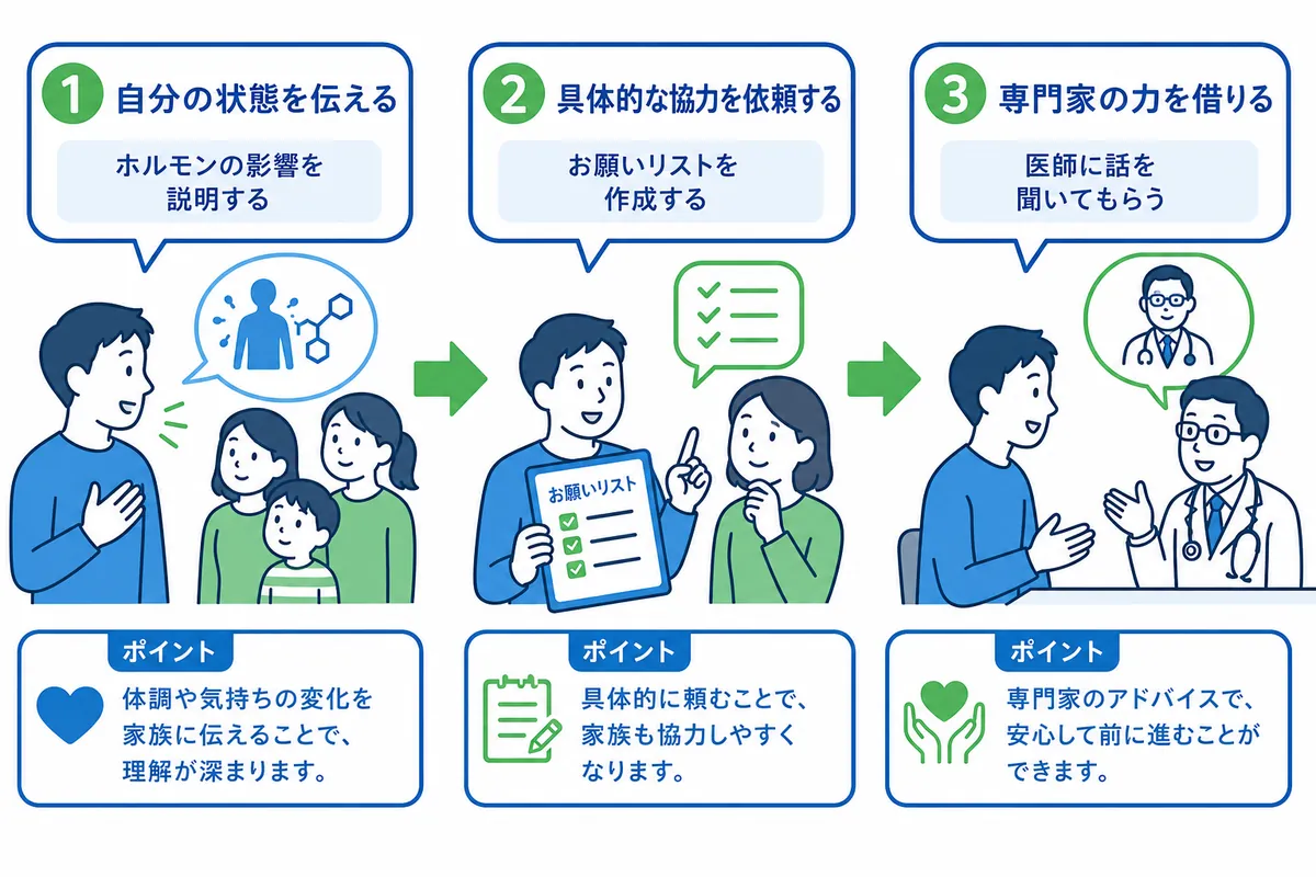 「休職」はキャリアの終わりじゃない。戦略的な休み方と復職プランニング