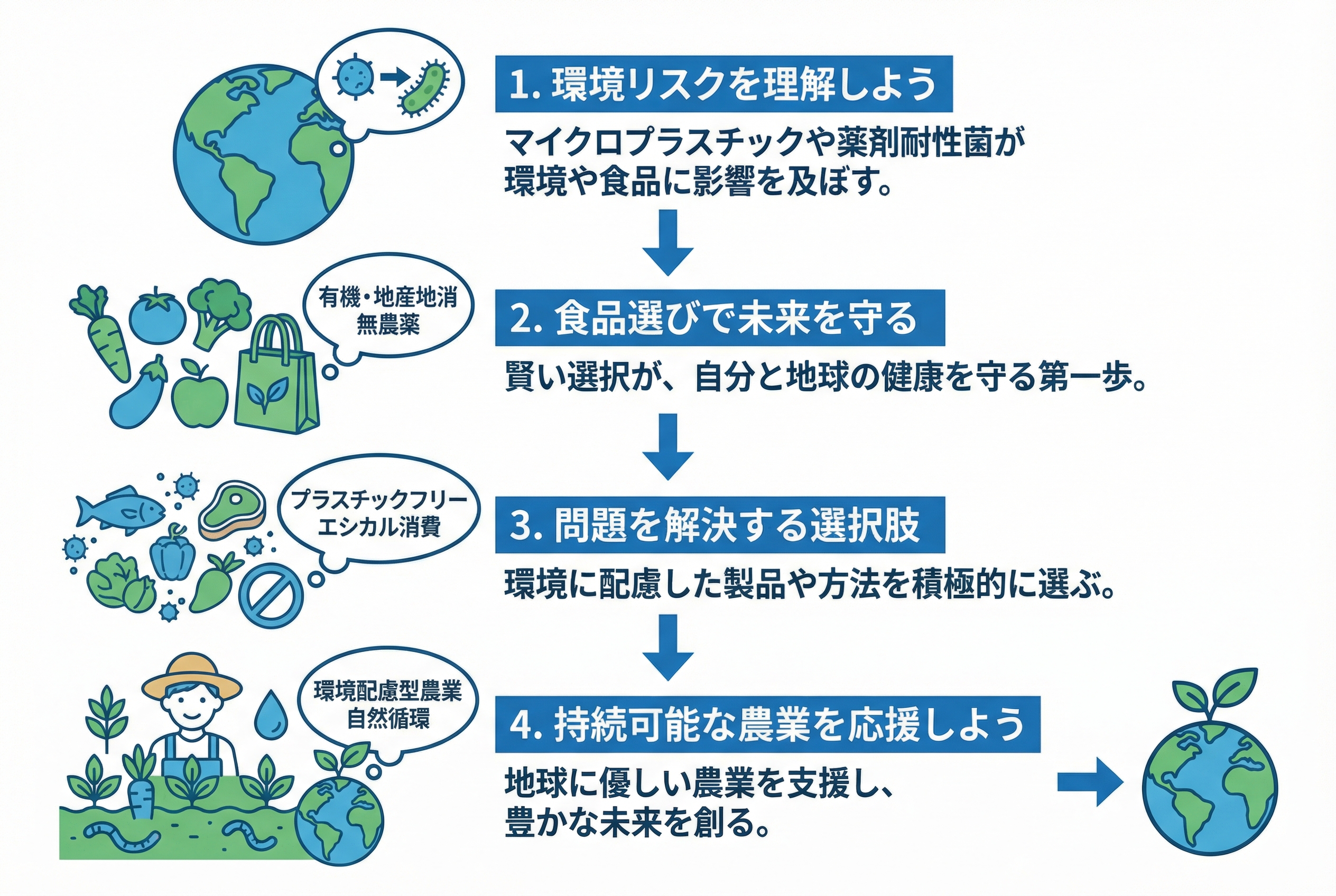 テクノロジーで拓く未来 クライメートスマート農業と消費者の役割