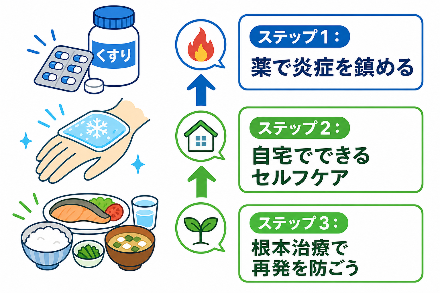 医師が診断書に込めるメッセージと正しい使い方