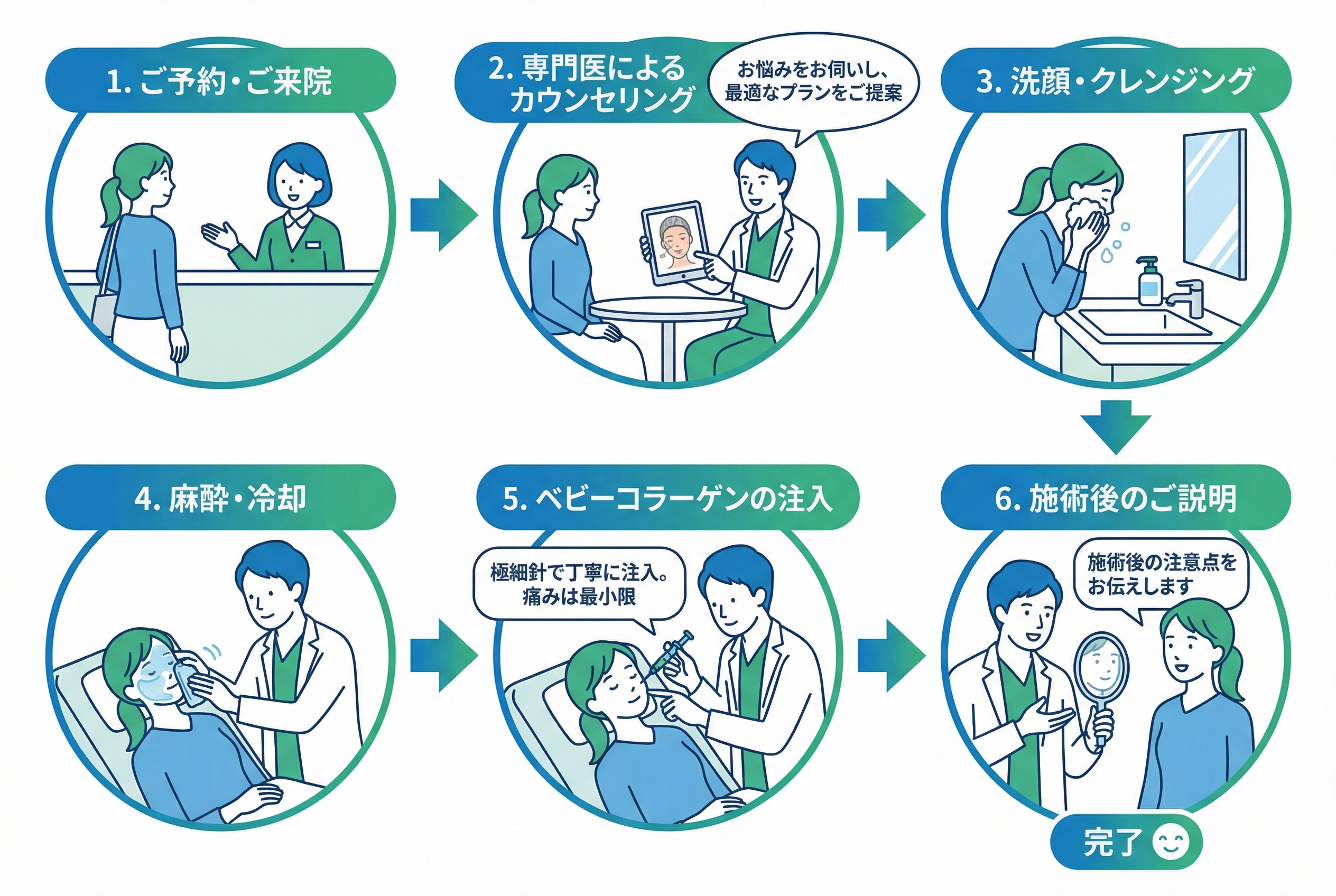失敗しないためのクリニック選びと費用解説