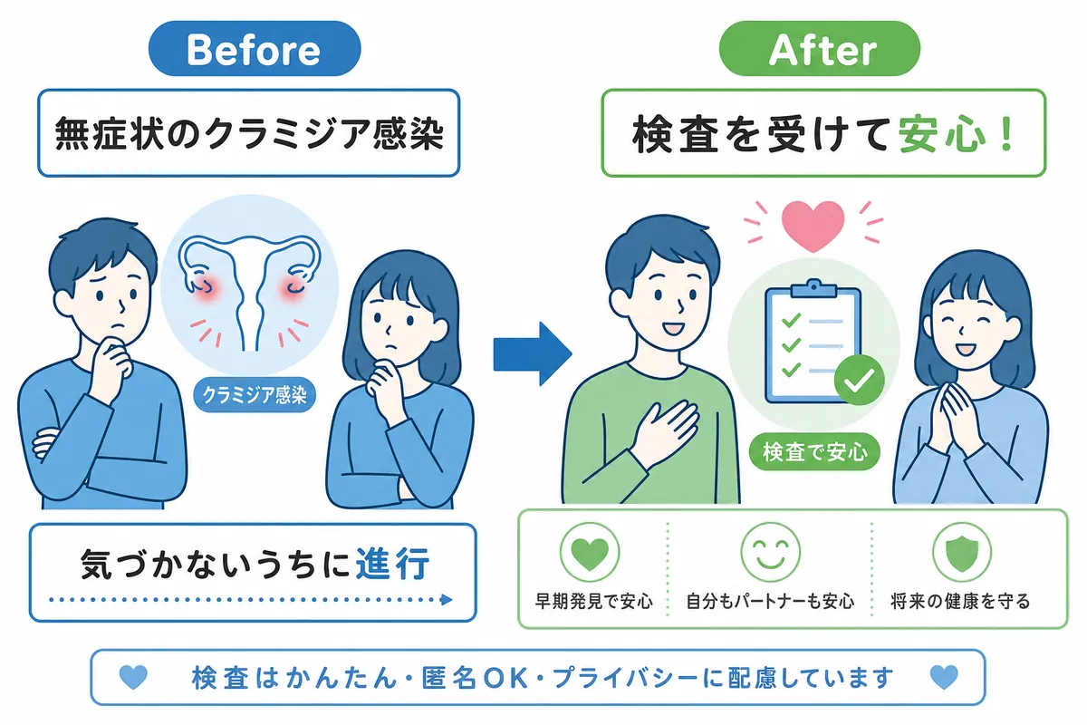 その症状、受診すべき？写真で比べるセルフチェック