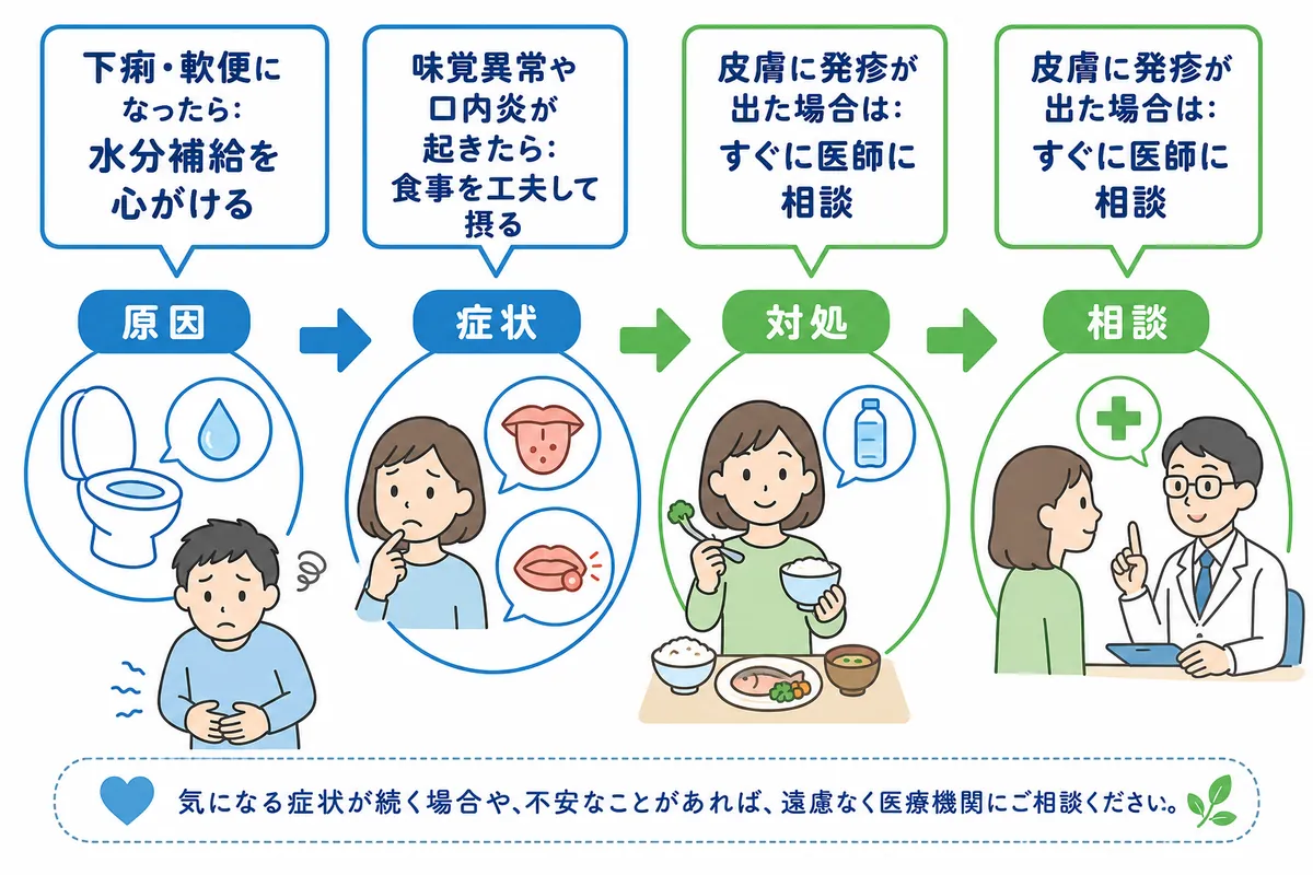 セクション - 画像 1