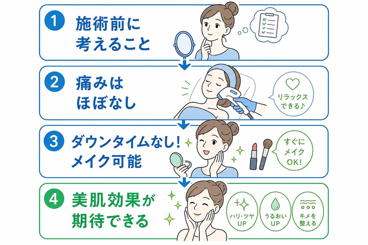 施術を受ける前に知っておきたい！痛み、ダウンタイム、副作用と安全性