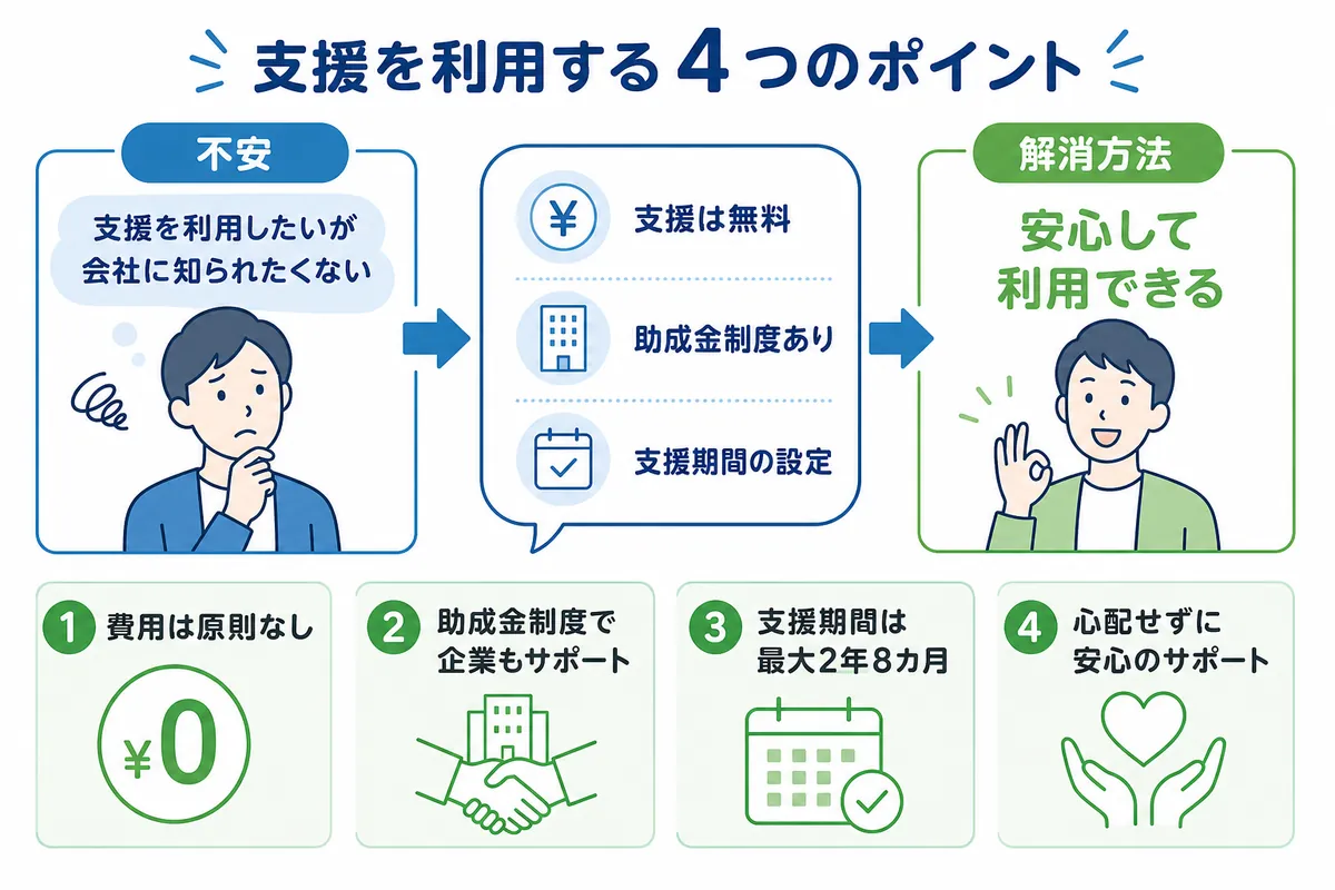 よくある質問と不安にお答えします