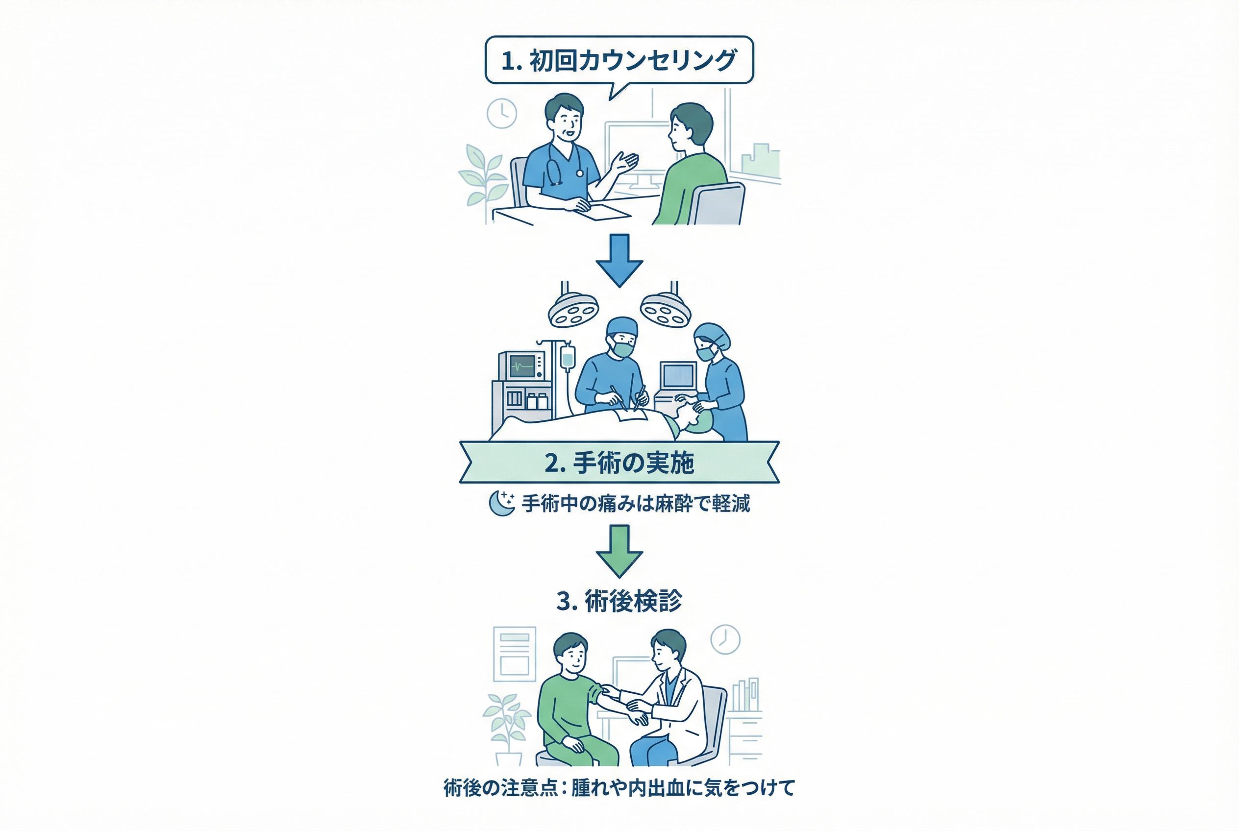 形成外科専門医が行う眼瞼下垂手術の流れとダウンタイム