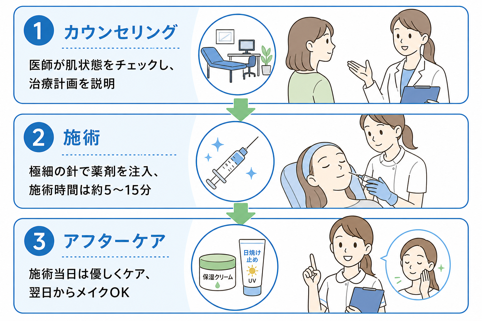 Pink Glow注射の費用相場とクリニック選びのポイント