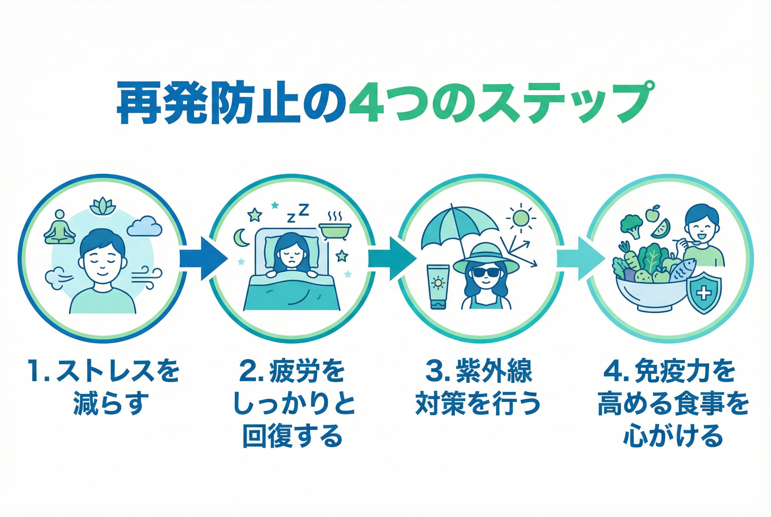 口唇ヘルペスの効果的な治療法と市販薬の選び方