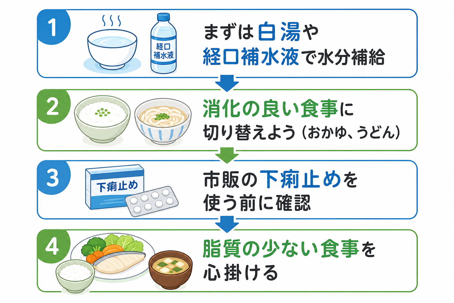 なぜ？油で下痢になる3つのメカニズム - 画像 1