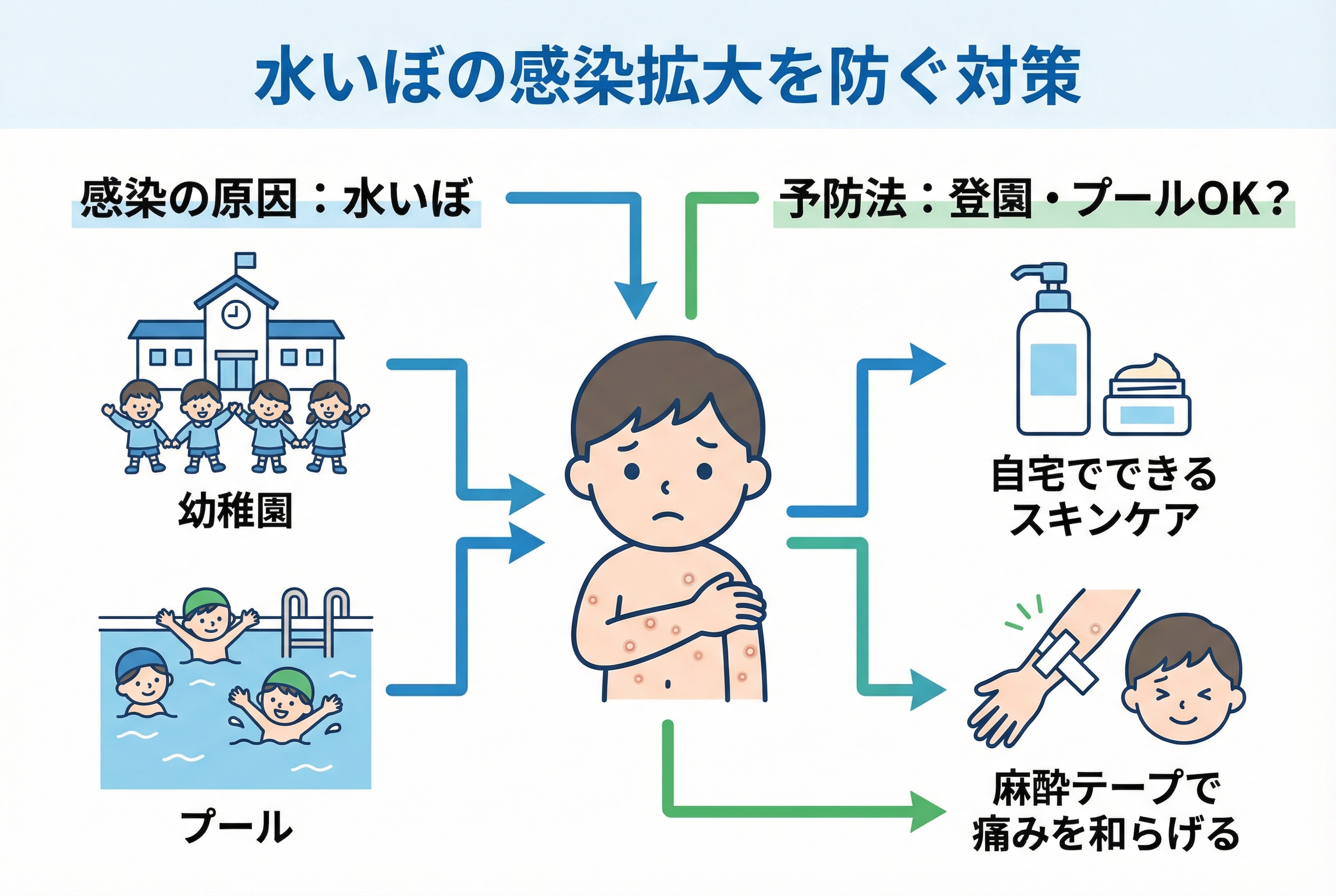 水いぼの感染拡大を防ぐ日々の対策3選