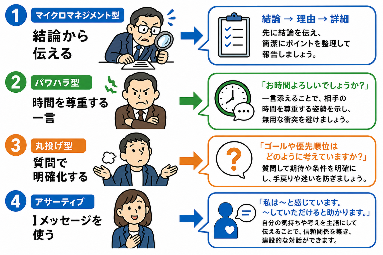 【上司のタイプ別】効果的なアプローチ方法
