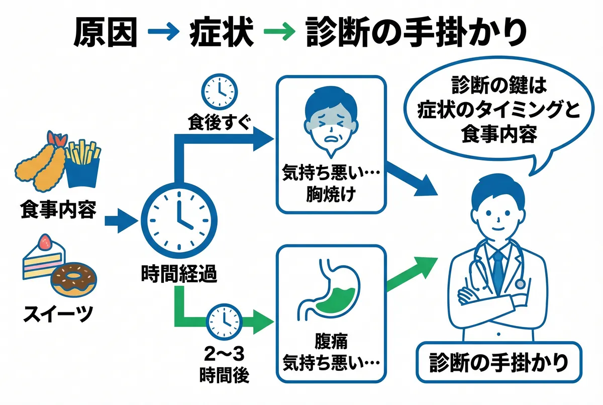 ラーメン 食べる と 気持ち 悪く なる