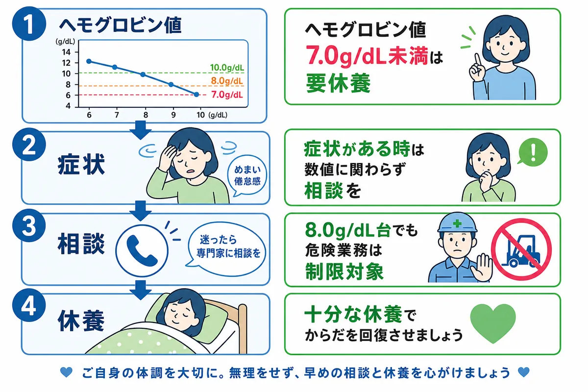 すぐわかる!ドクターストップ判断の境界線