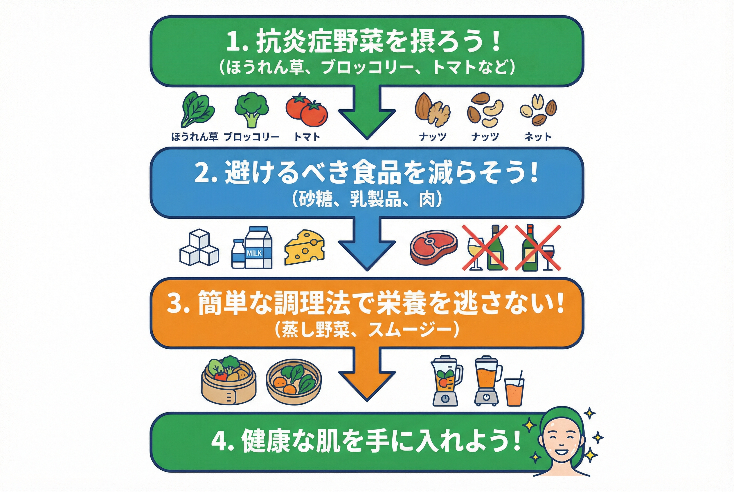 今日からできる！美肌野菜を効果的に摂る3つの習慣