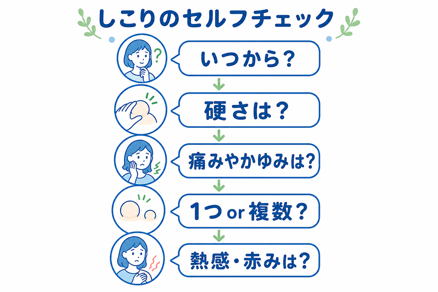 そのしこりの正体は？考えられる病気と放置するリスク