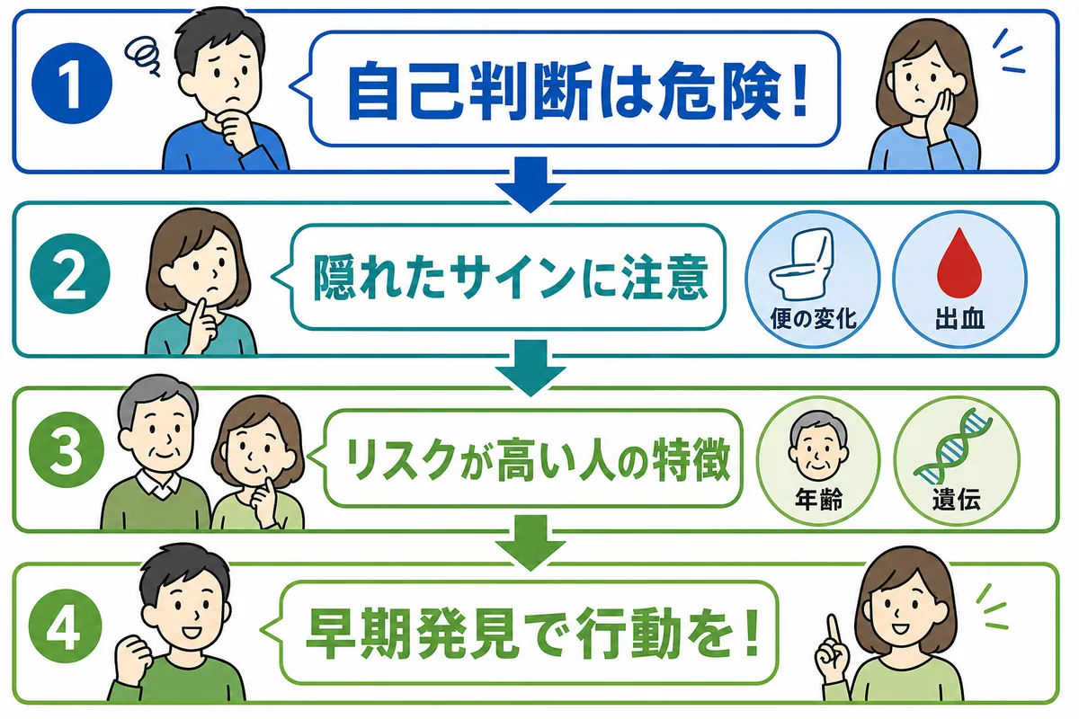 直腸 が ん 初期 症状