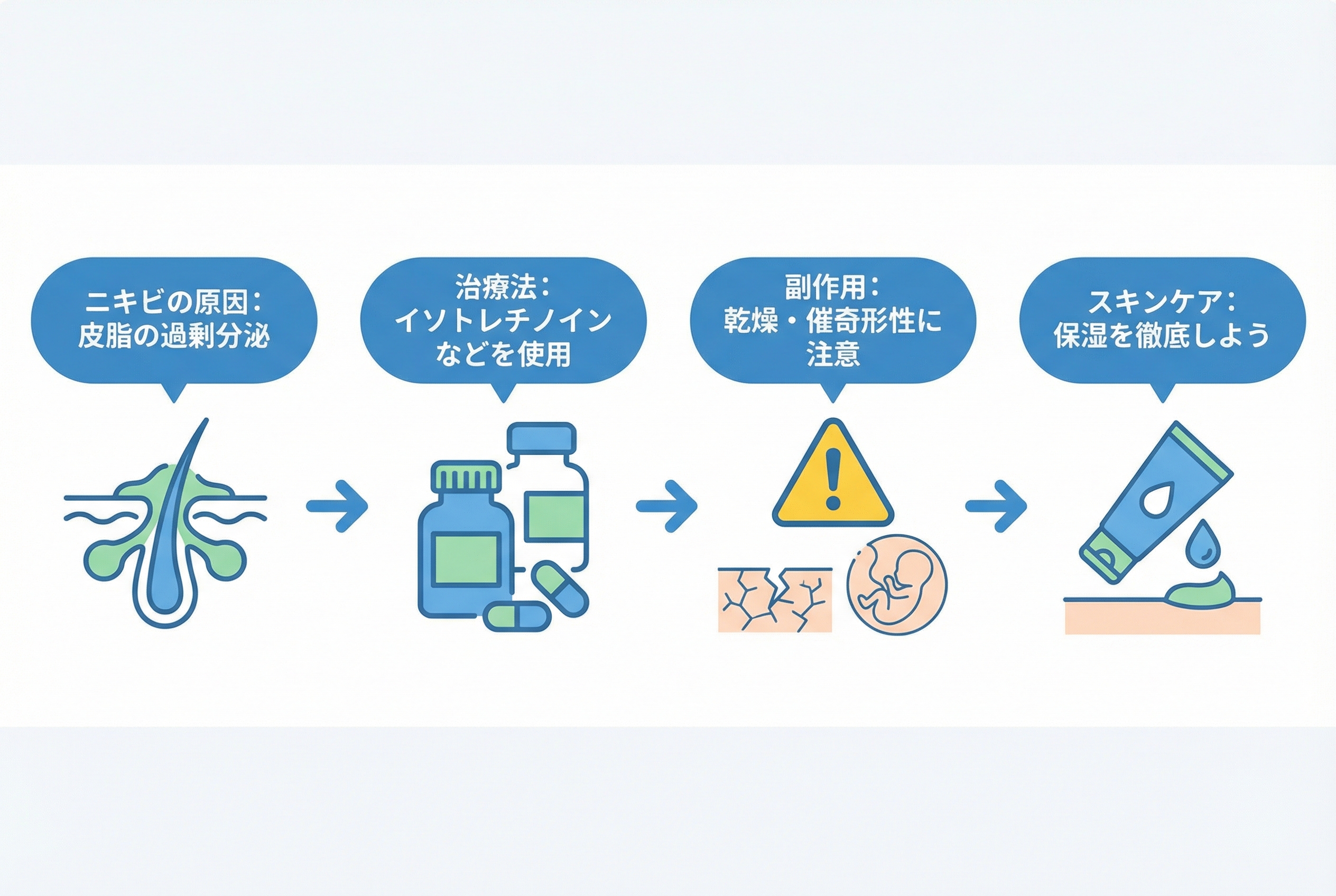 薬を使う前に知りたい副作用と毎日のスキンケア