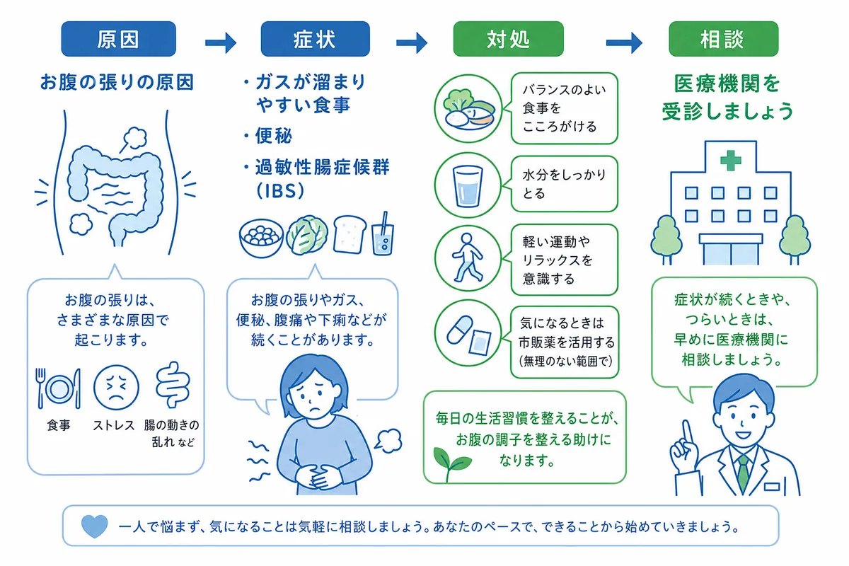 今すぐ試せる!お腹の張りを和らげる4つのセルフケア - 画像 1