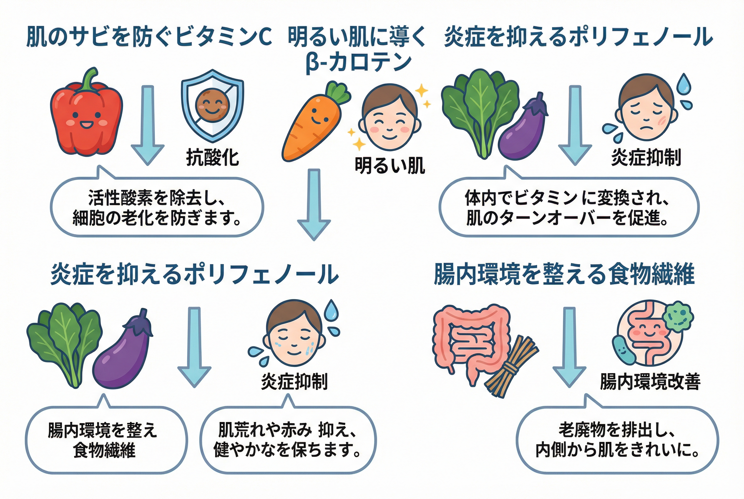 湿疹や肌荒れに悩む方へ！症状別おすすめ野菜と摂り方