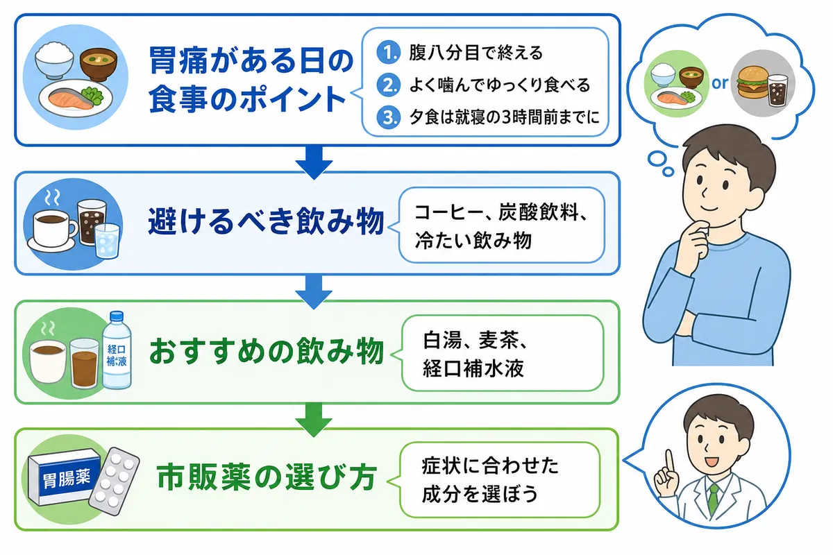 胃痛が治らない原因とは？薬が効かない理由と受診の目安を徹底解説
