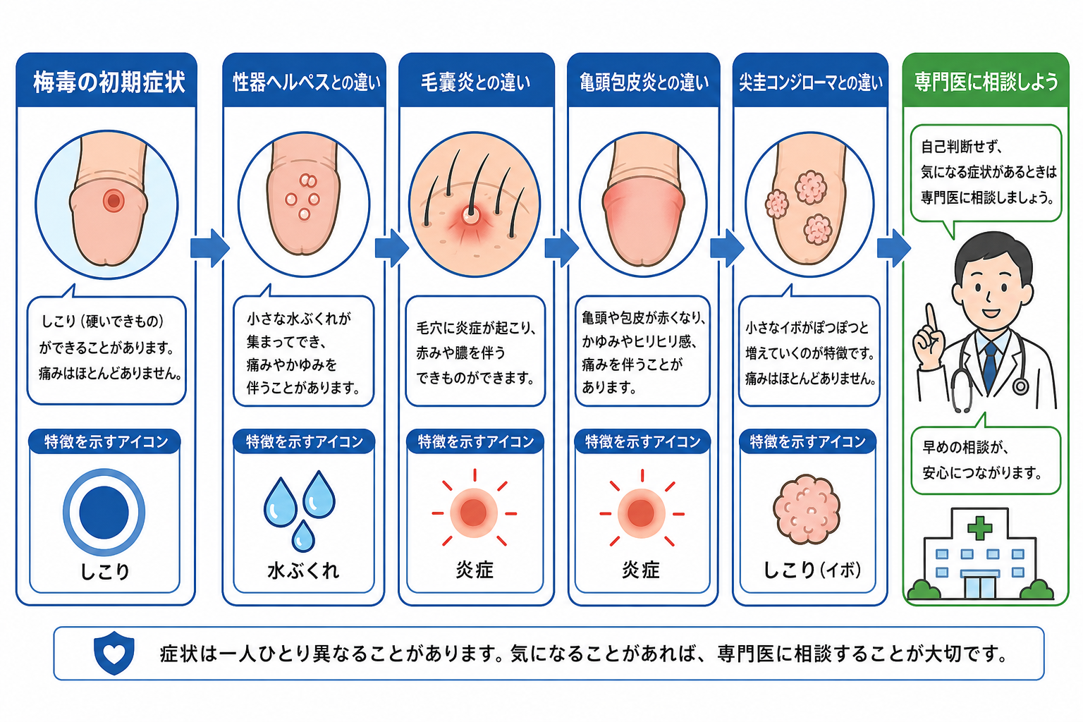 梅毒が心配な方へ 検査と治療の進め方