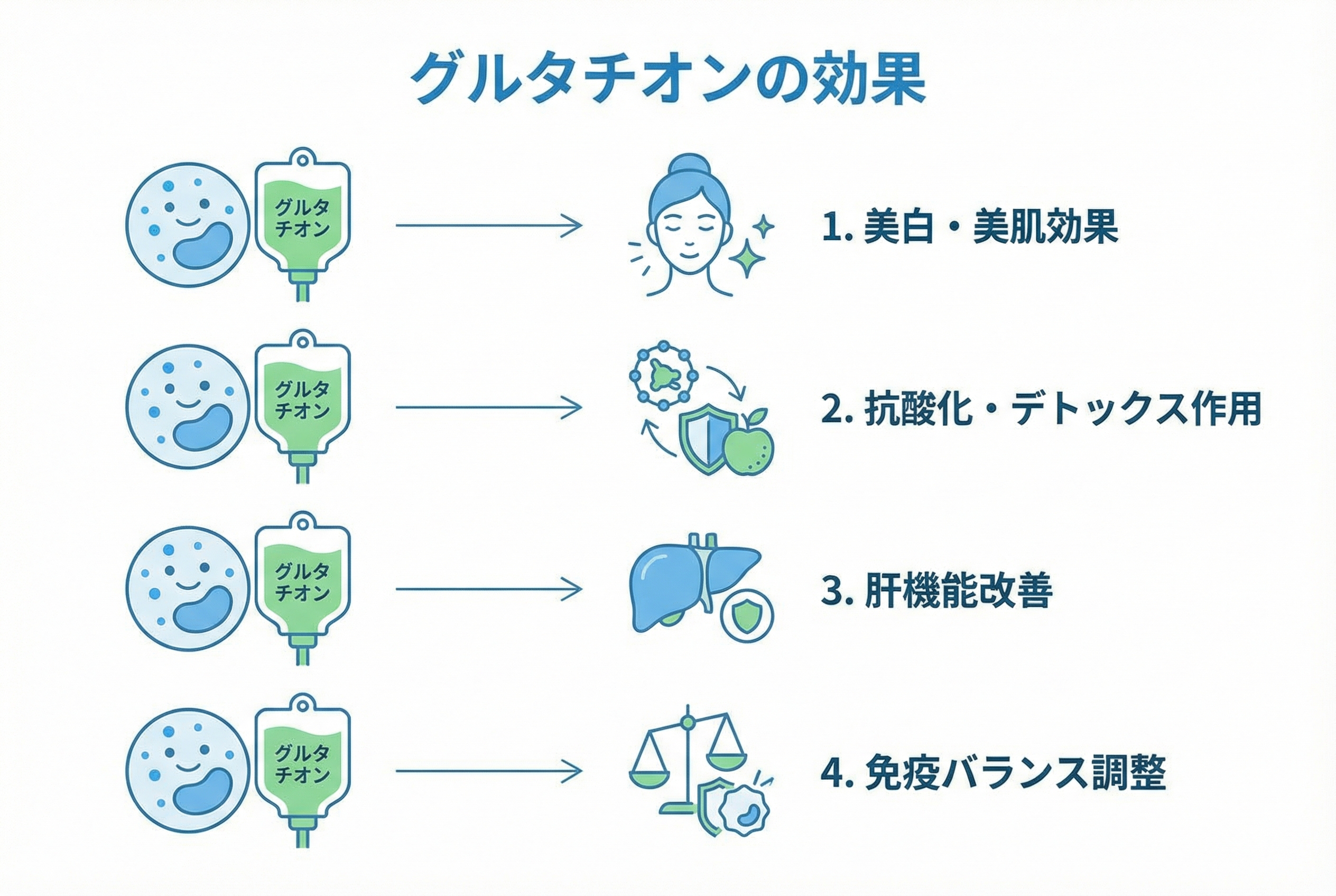 効果を実感するまでの回数・頻度と知っておくべき注意点 - 画像 1
