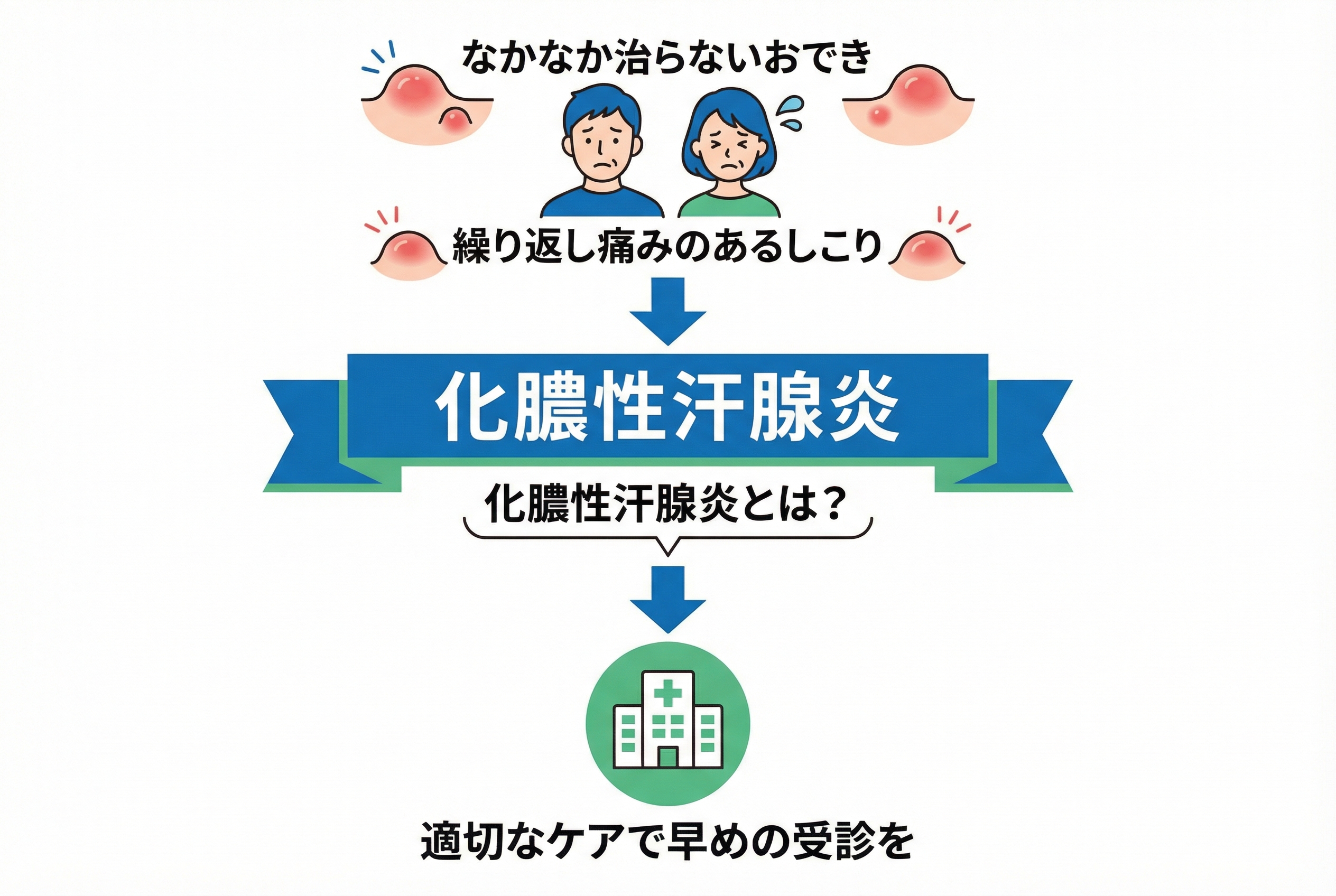 化膿性汗腺炎とは?初期症状と危険なサイン
