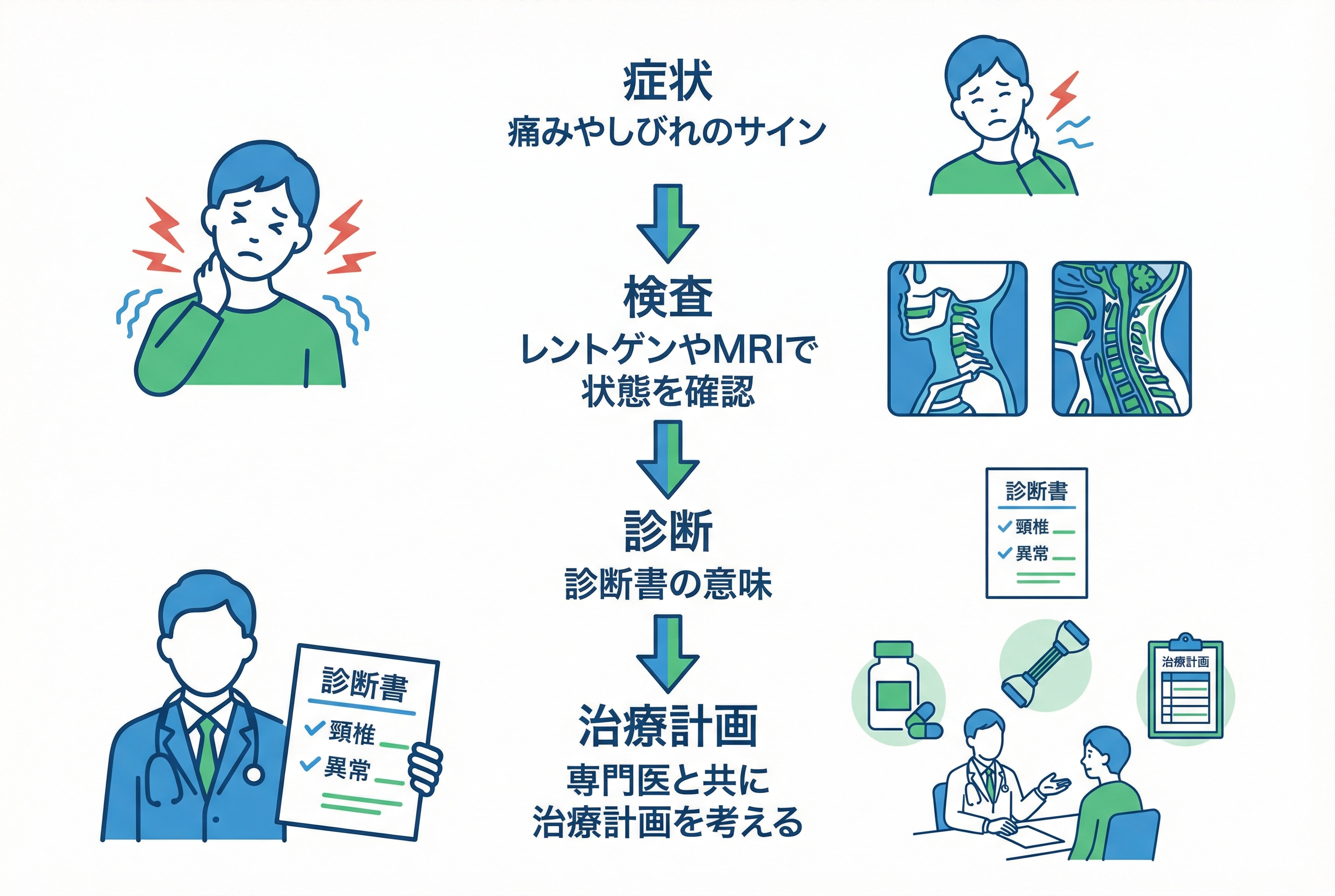 納得できる診断のために - 医師と患者が共有する症状と検査結果
