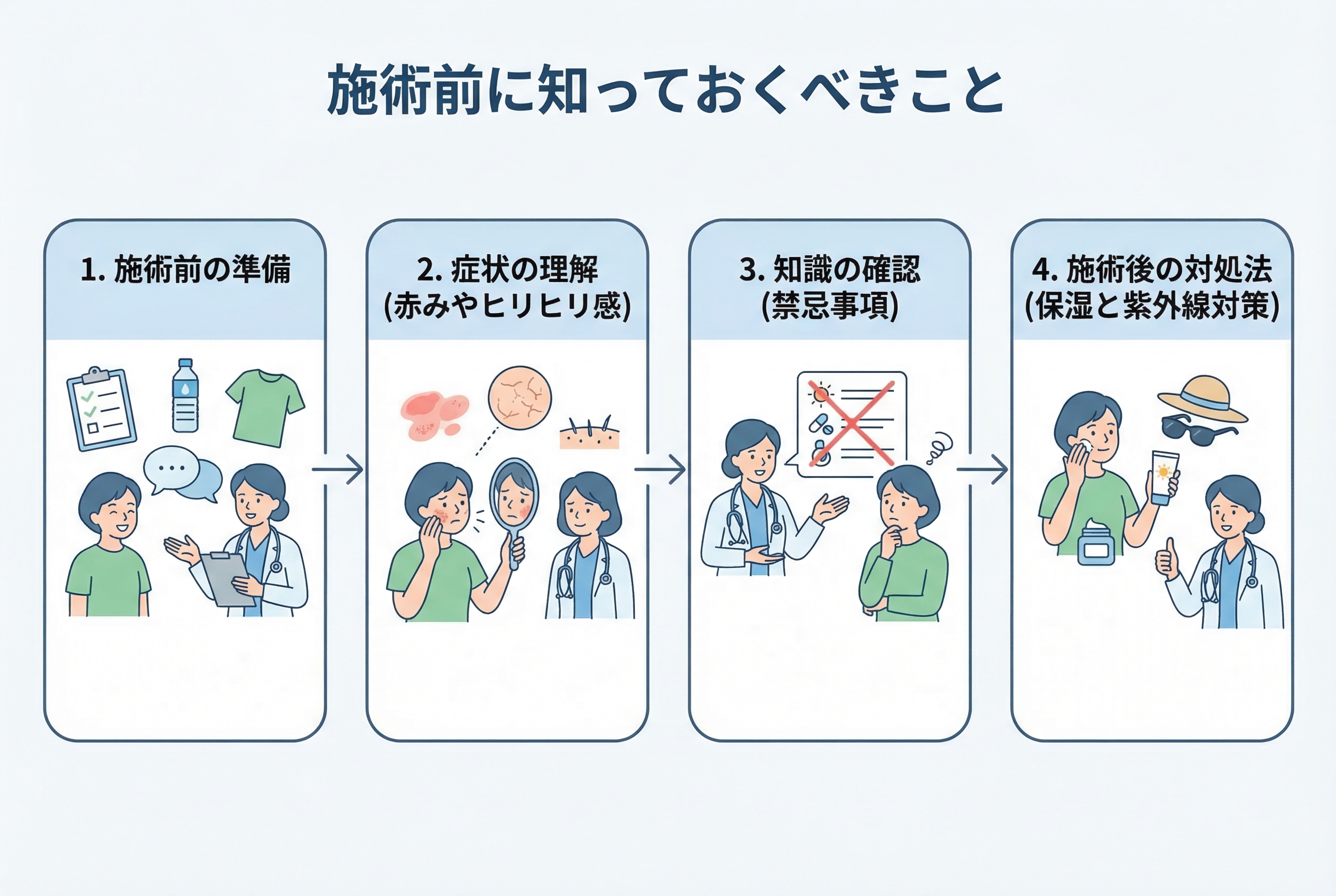 施術を受ける前に知っておくべきこと3選